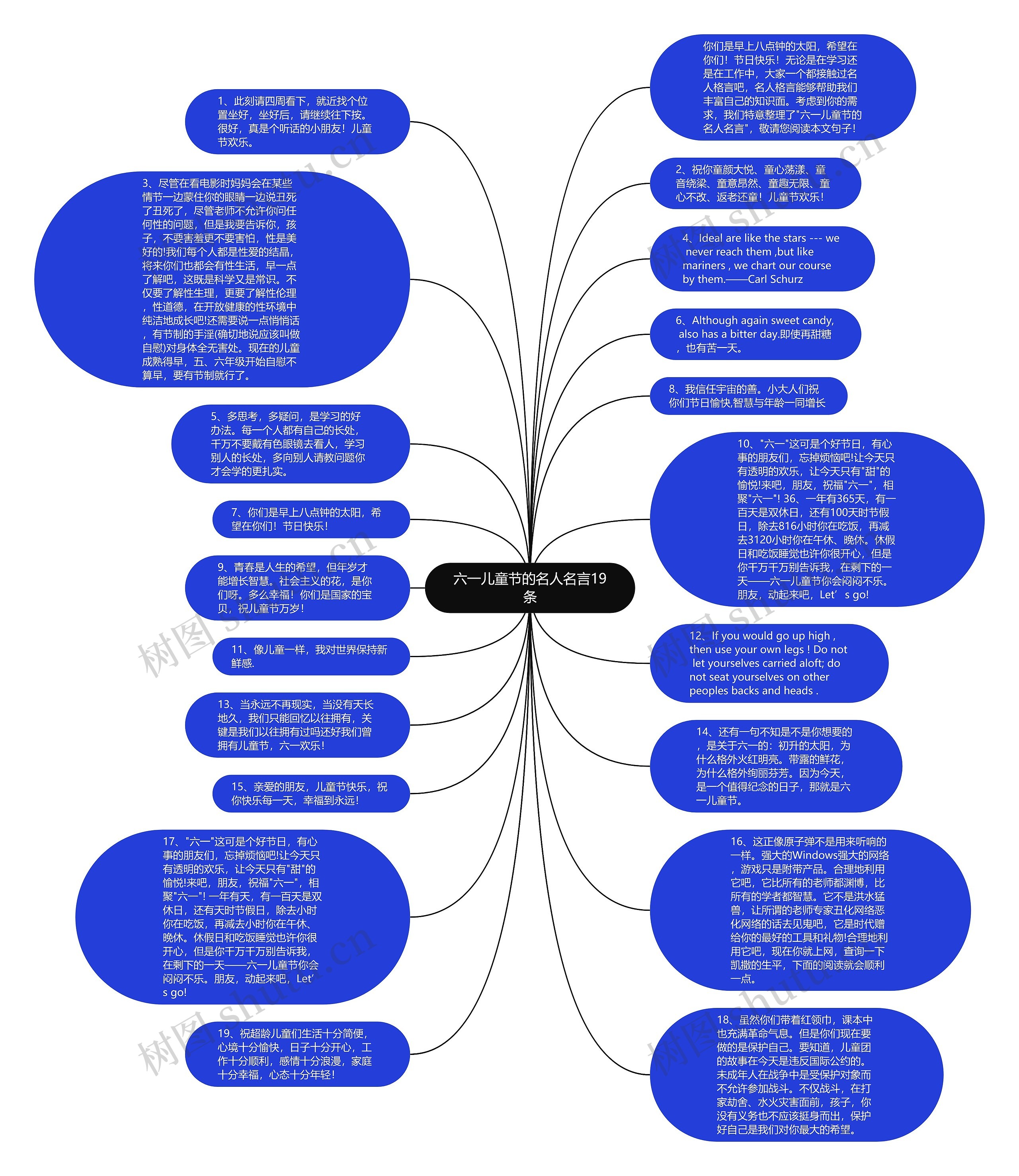六一儿童节的名人名言19条思维导图