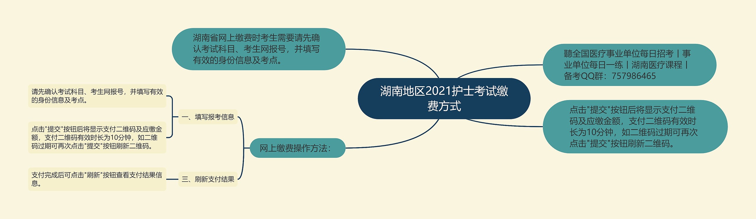 湖南地区2021护士考试缴费方式