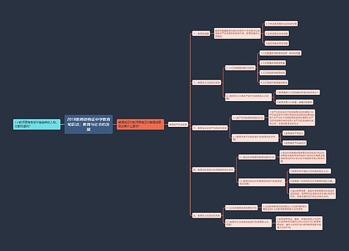 2018教师资格证中学教育知识点：教育与社会的发展