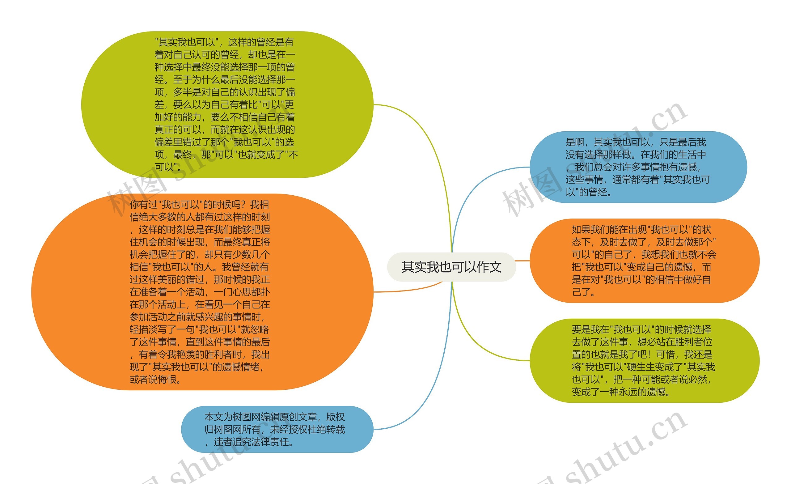 其实我也可以作文思维导图