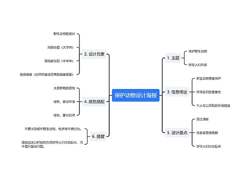 保护动物设计海报