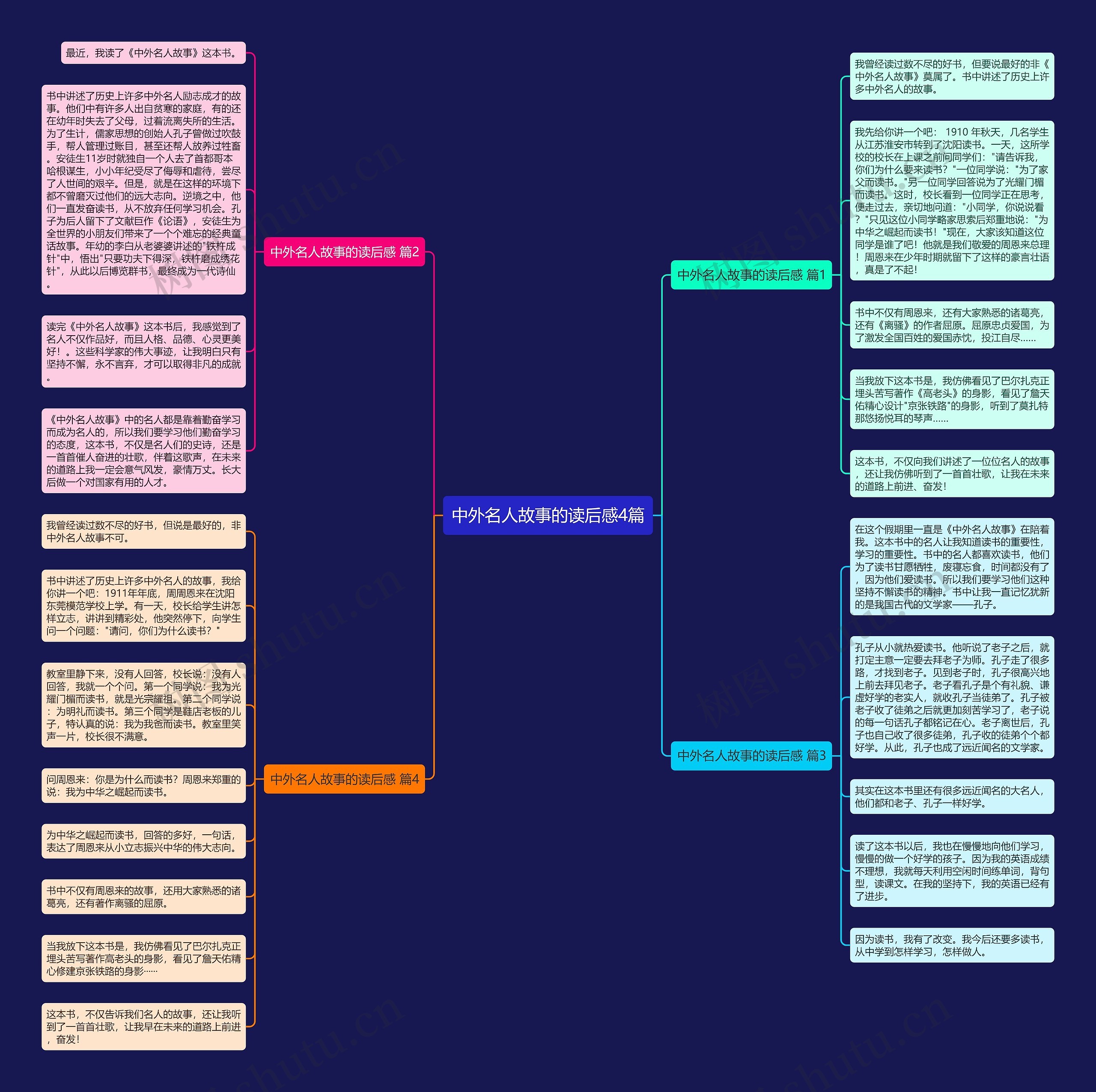 中外名人故事的读后感4篇思维导图