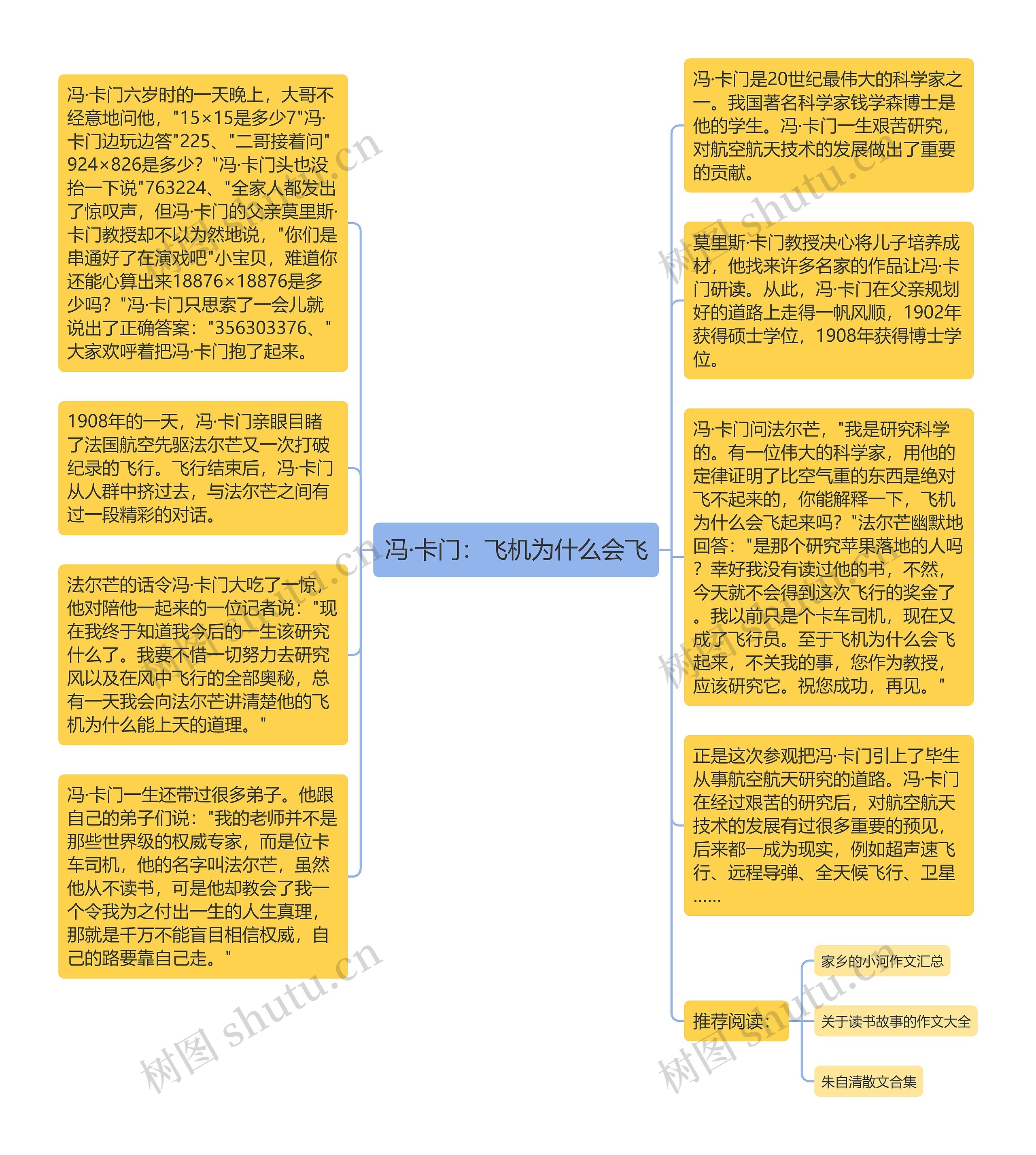 冯·卡门：飞机为什么会飞思维导图