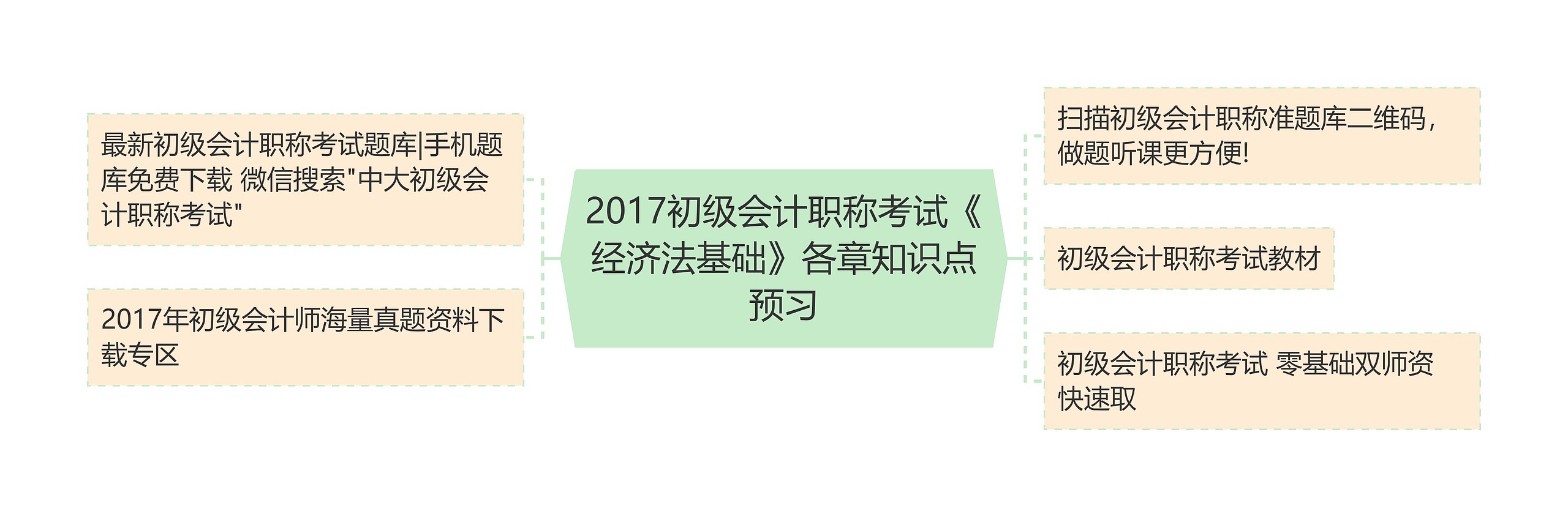 2017初级会计职称考试《经济法基础》各章知识点预习