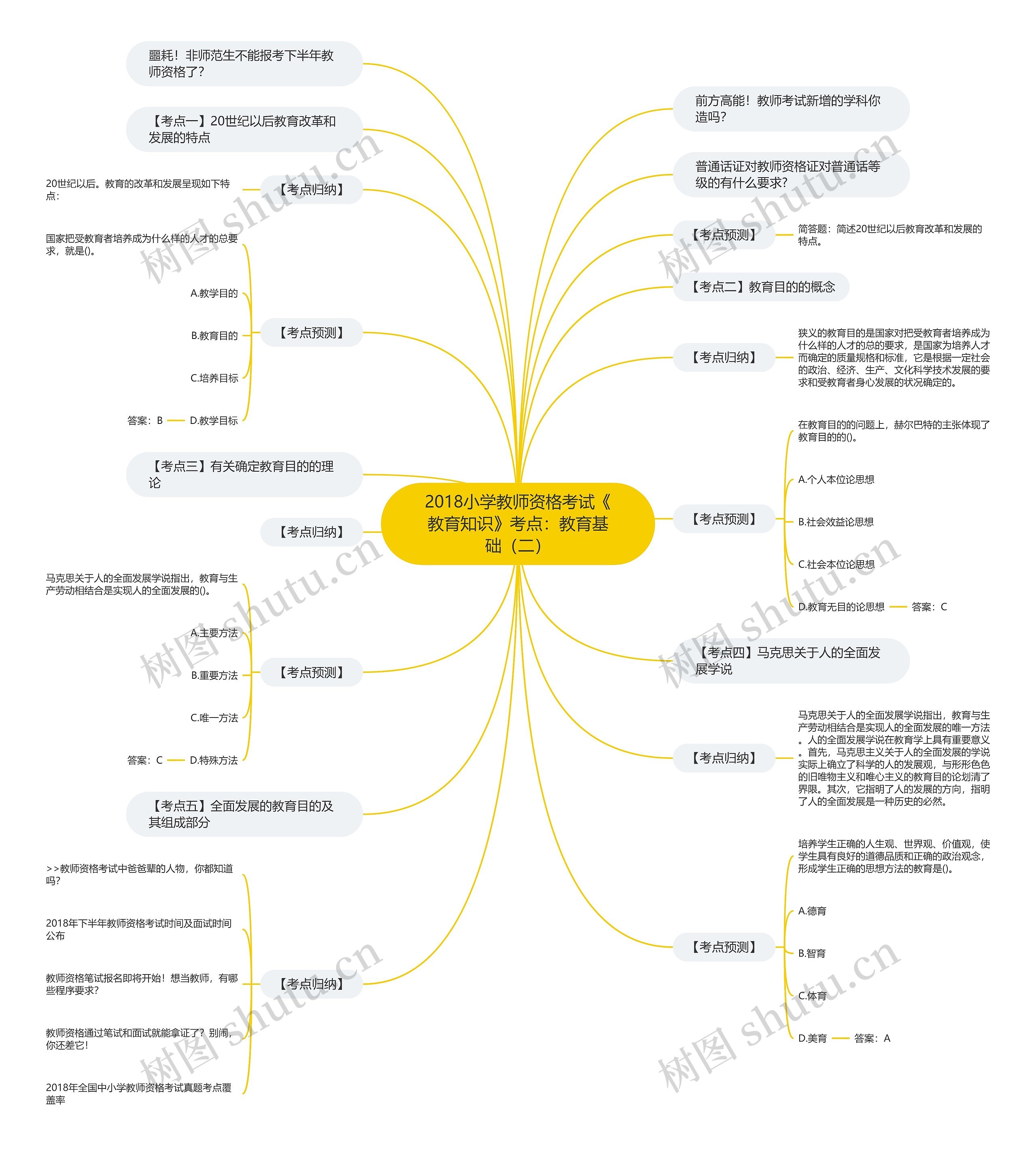 2018小学教师资格考试《教育知识》考点:教育基础(二) 2018小学教师资格考试《教育知识》考点:教育基础(二)
