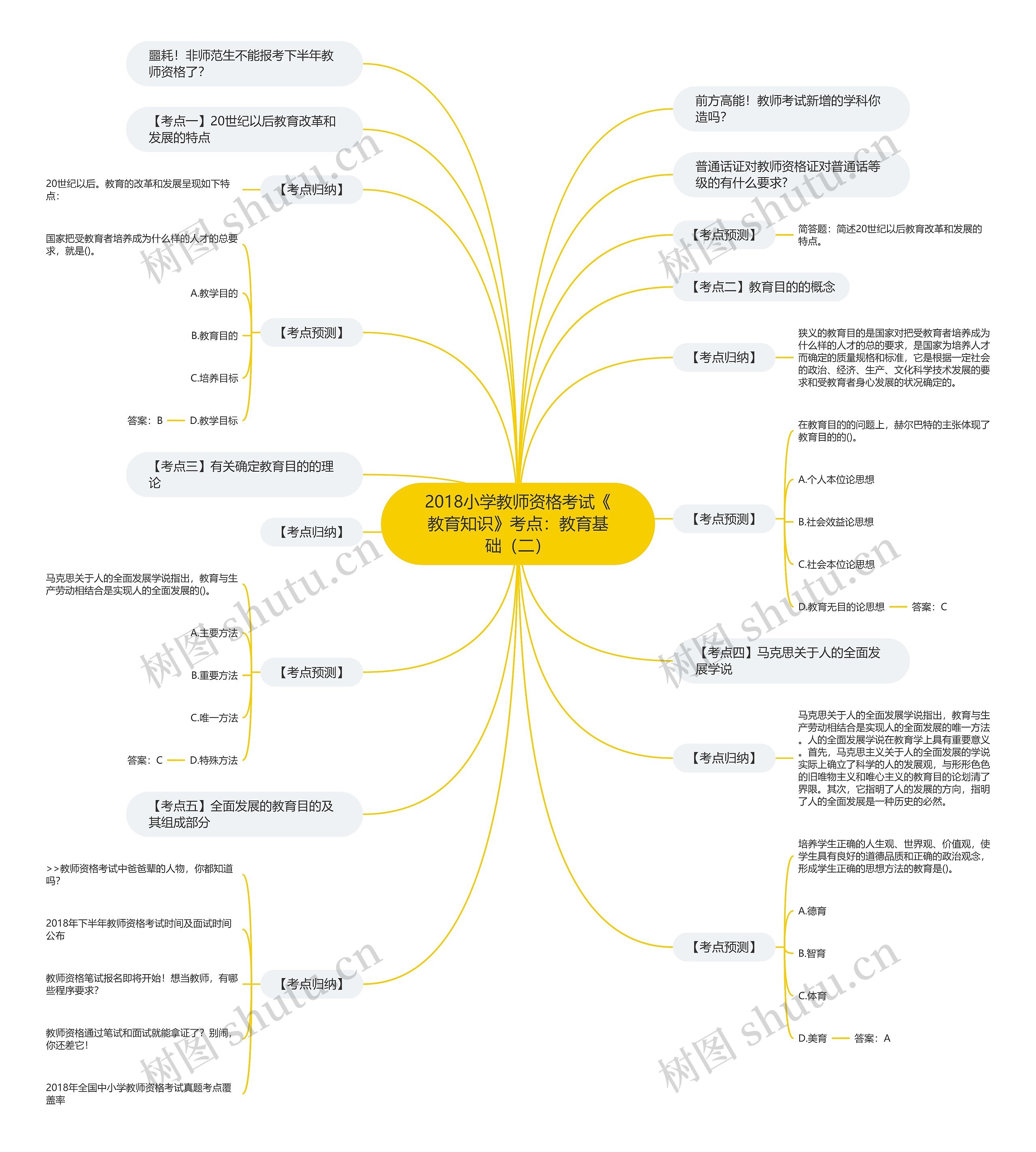 2018小学教师资格考试《教育知识》考点：教育基础（二）思维导图