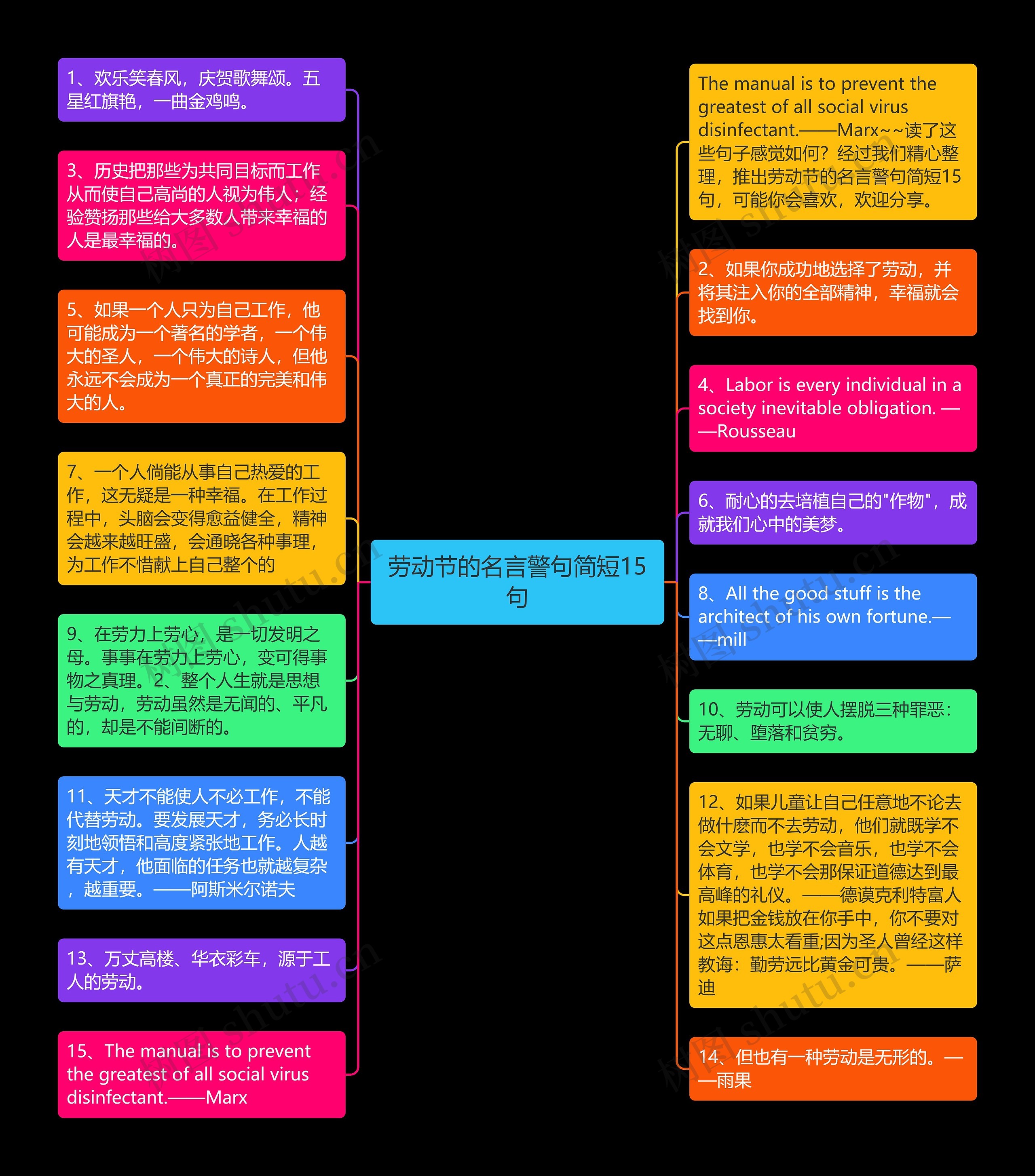 劳动节的名言警句简短15句思维导图