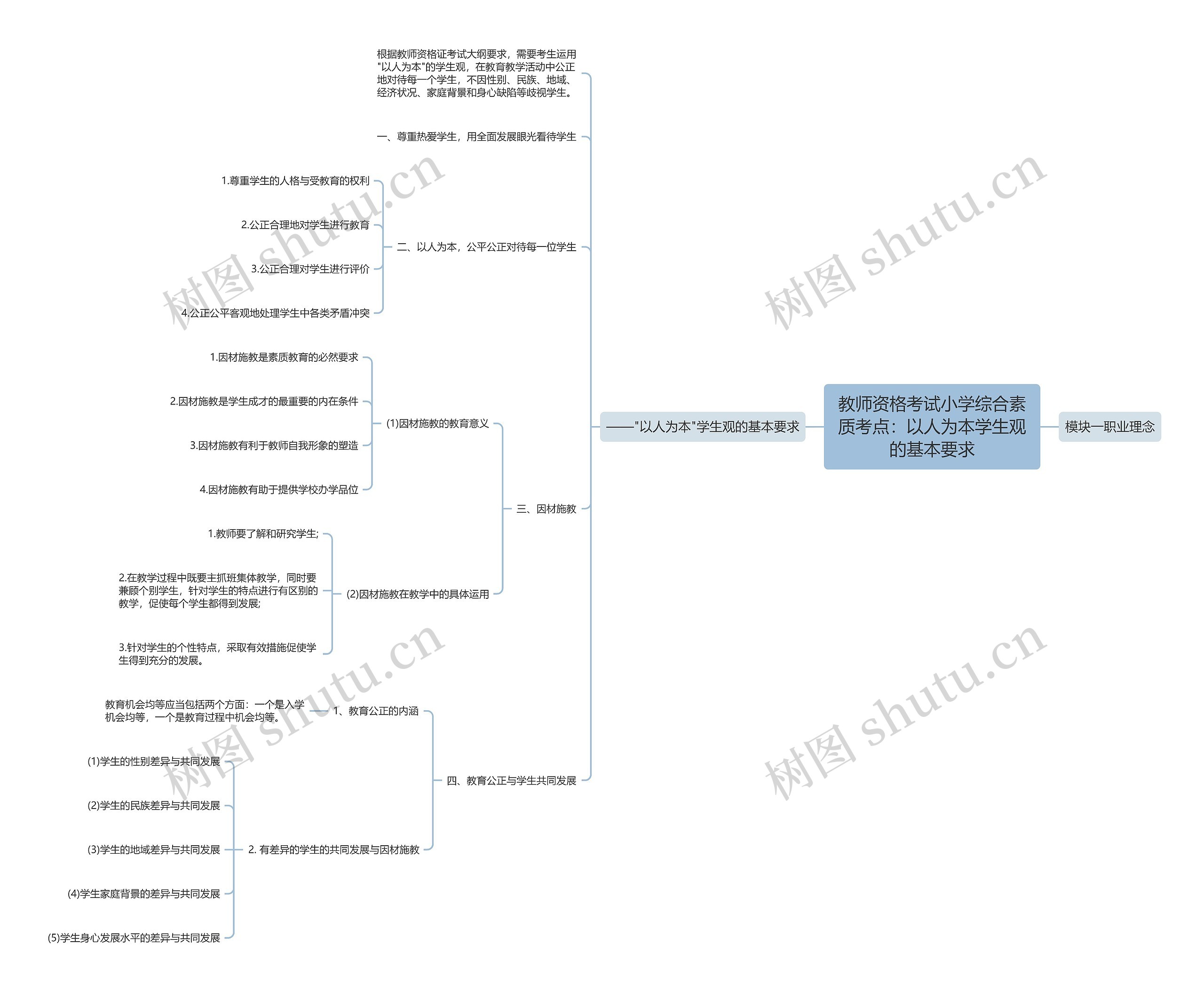 教师资格考试小学综合素质考点:以人为本学生观的基本要求 教师资格考试小学综合素质考点:以人为本学生观的基本要求