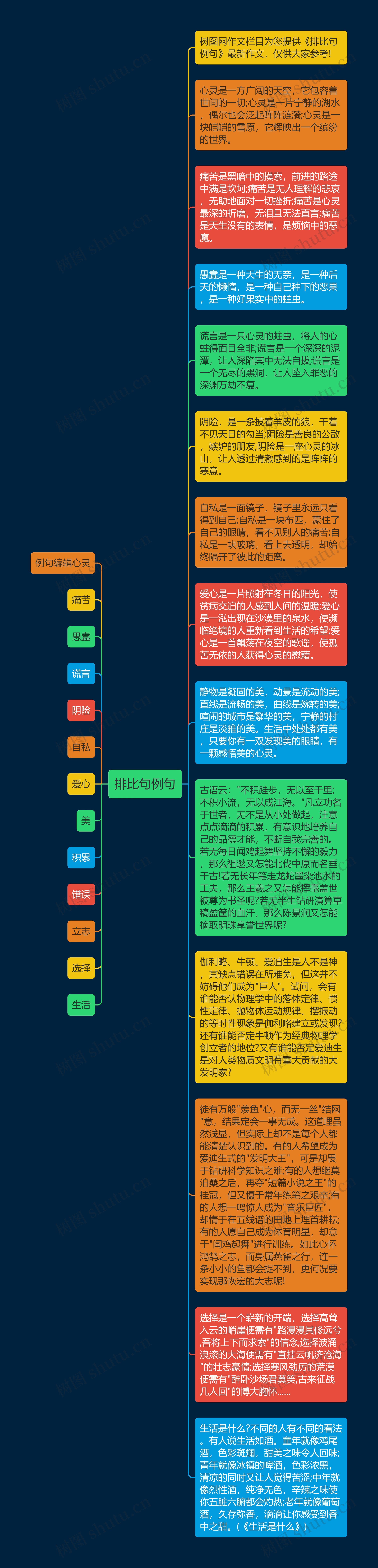 排比句例句思维导图