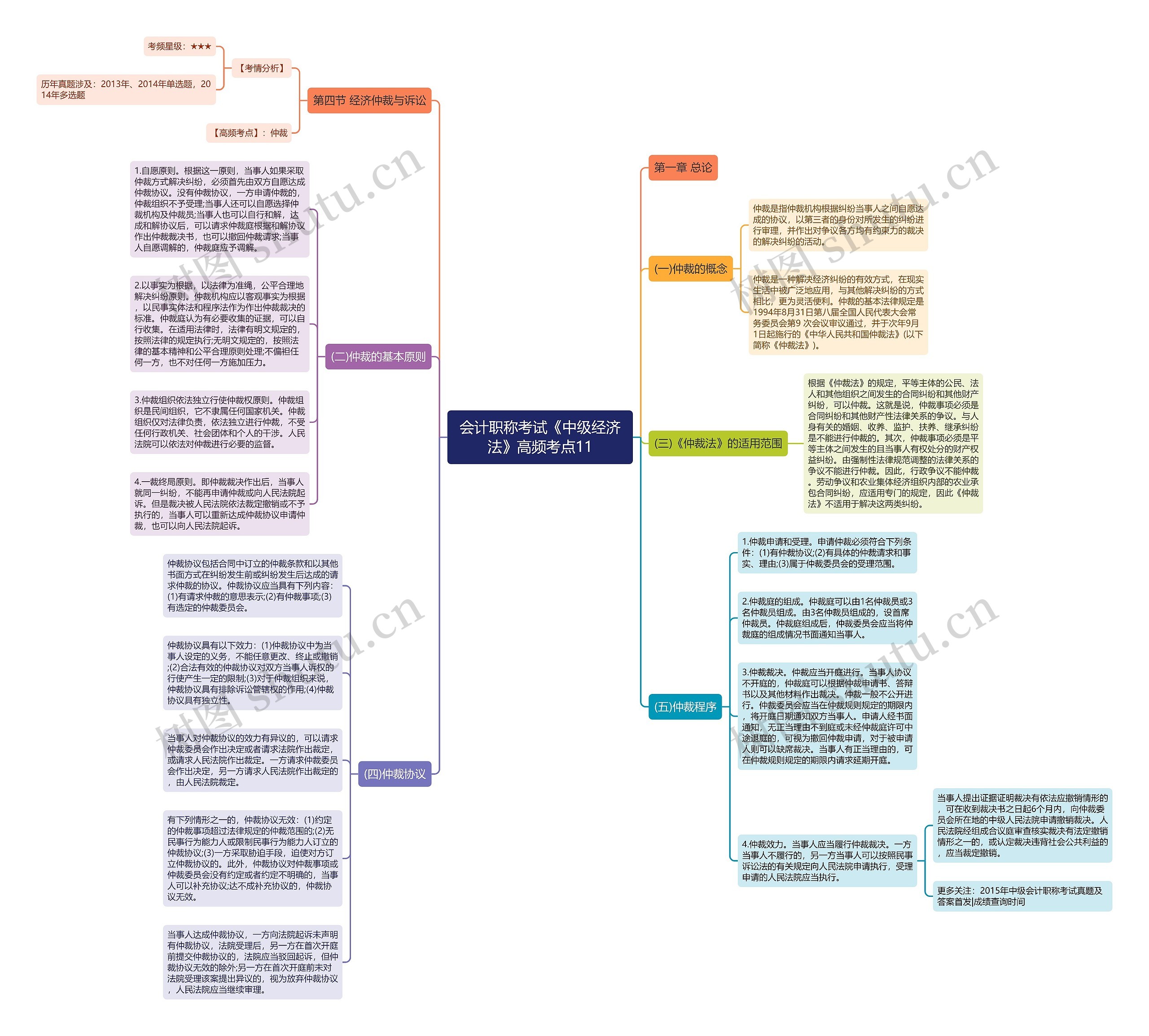 会计职称考试《中级经济法》高频考点11 会计职称考试《中级经济法》高频考点11