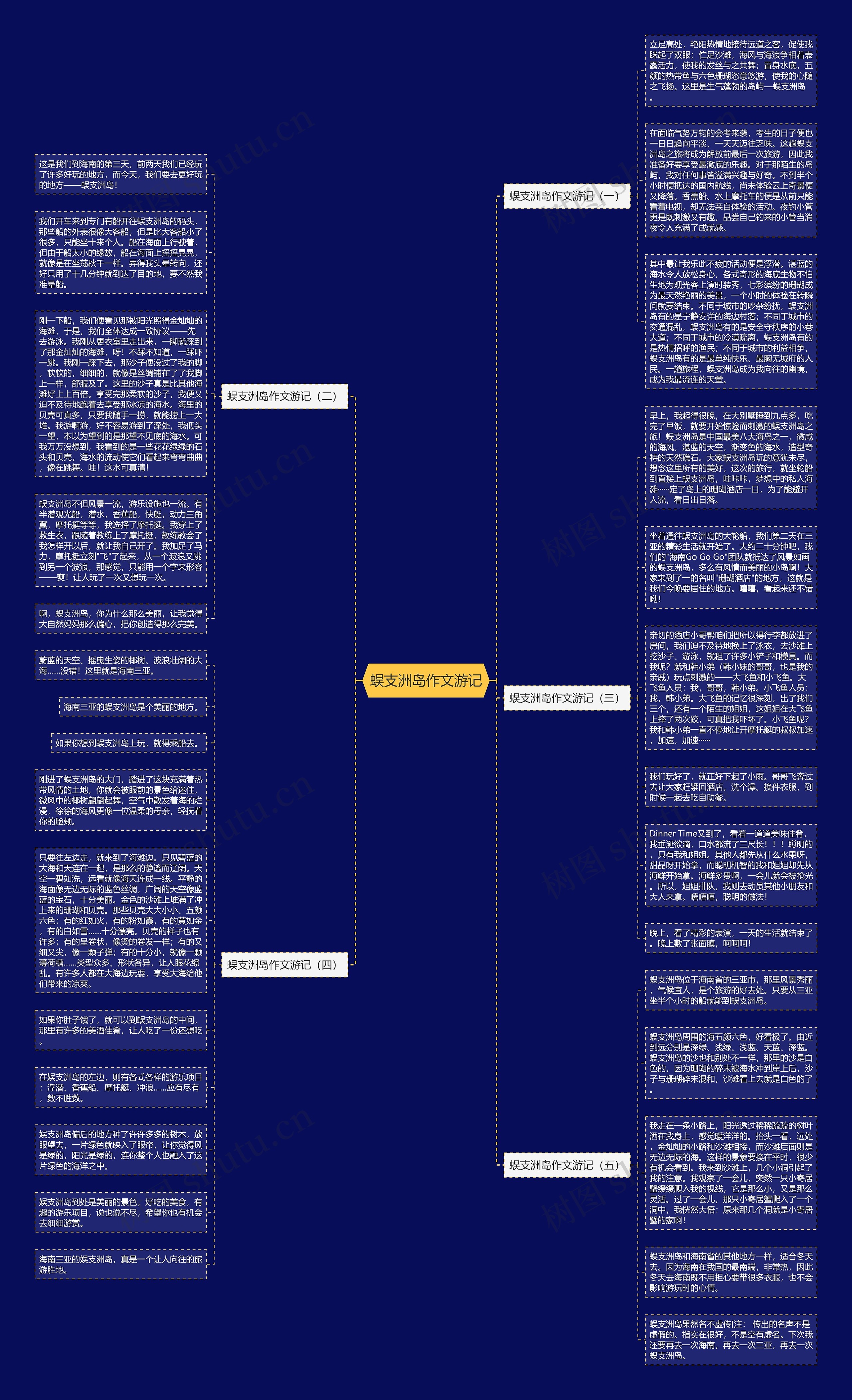 蜈支洲岛作文游记思维导图