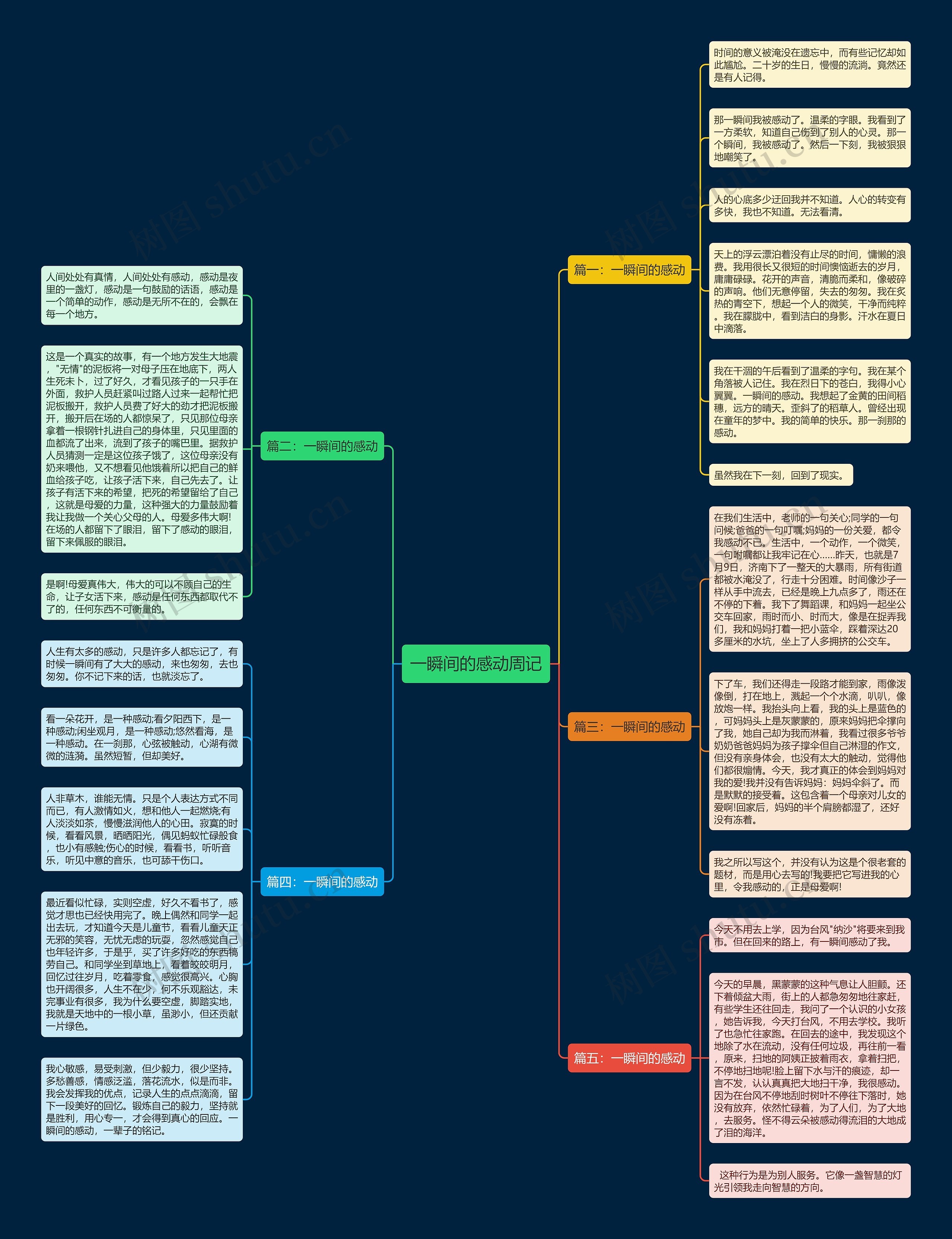 一瞬间的感动周记思维导图