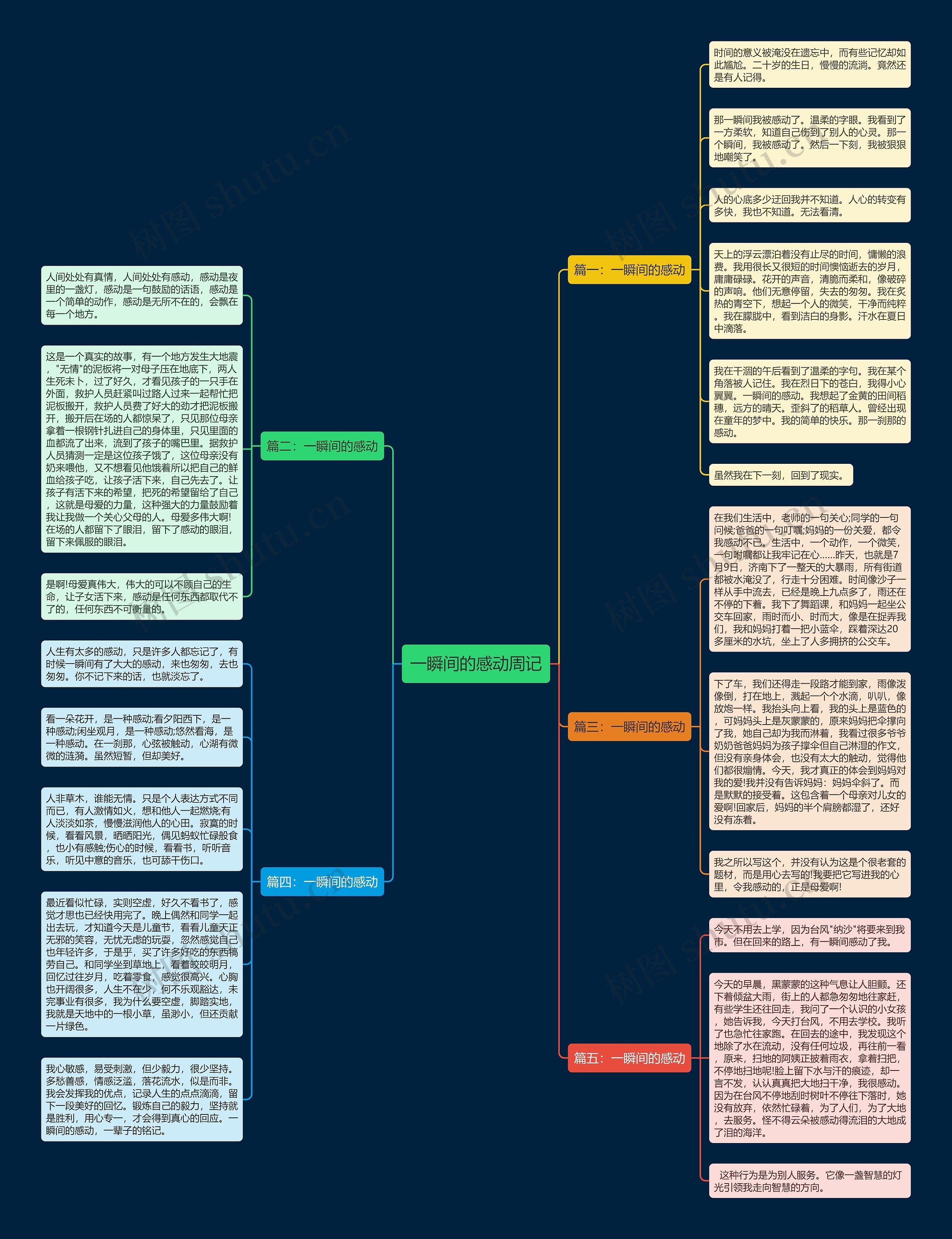 一瞬间的感动周记思维导图高清图 一瞬间的感动周记思维导图