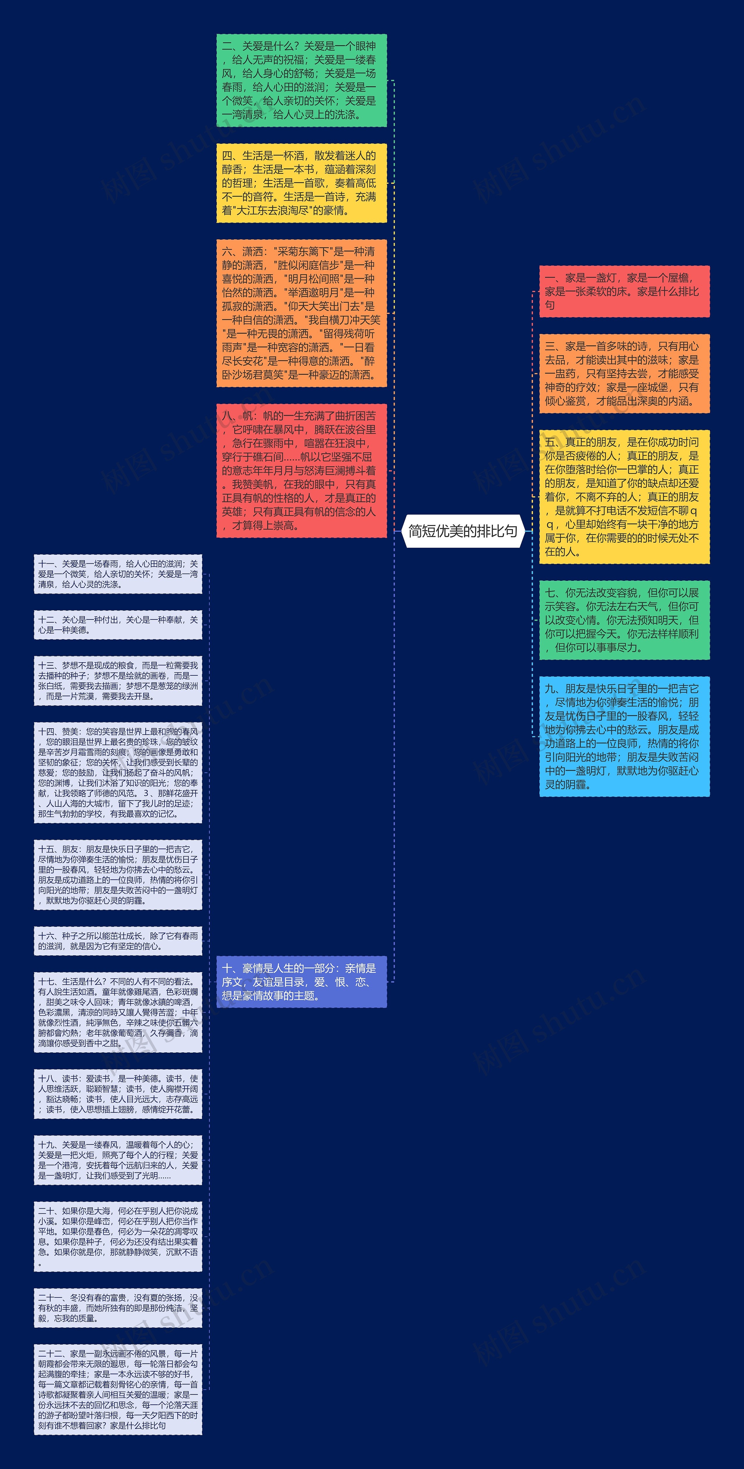 简短优美的排比句思维导图