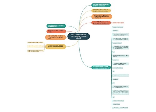 2019下半年幼儿保教知识与能力考点精析:1.4幼儿认知的发展 2019下半年幼儿保教知识与能力考点精析:1.4幼儿认知的发展
