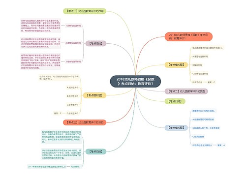 2018幼儿教师资格《保教》考点归纳:教育评价1 2018幼儿教师资格《保教》考点归纳:教育评价1