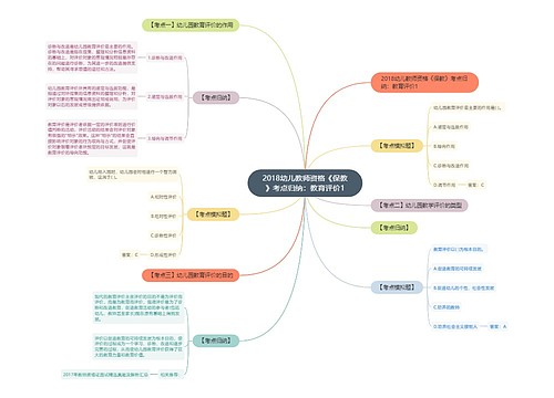 2018幼儿教师资格《保教》考点归纳：教育评价1