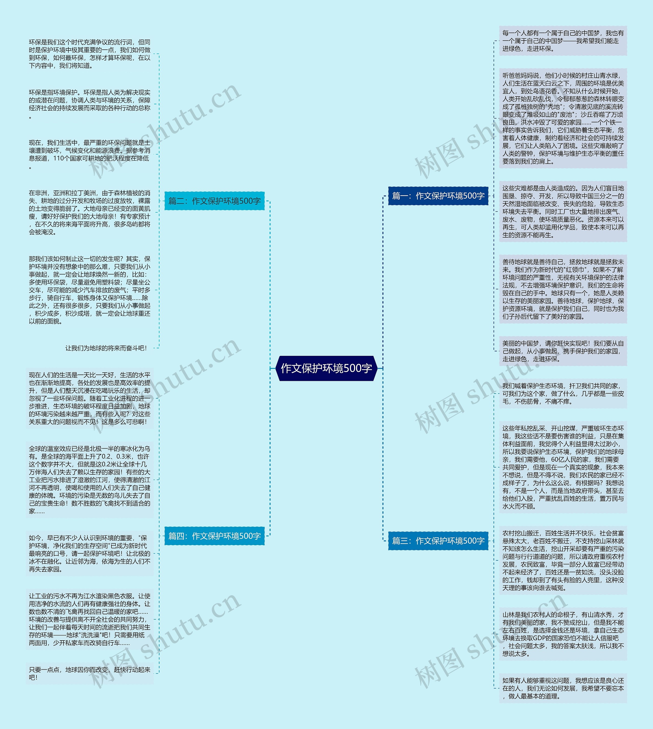 作文保护环境500字思维导图