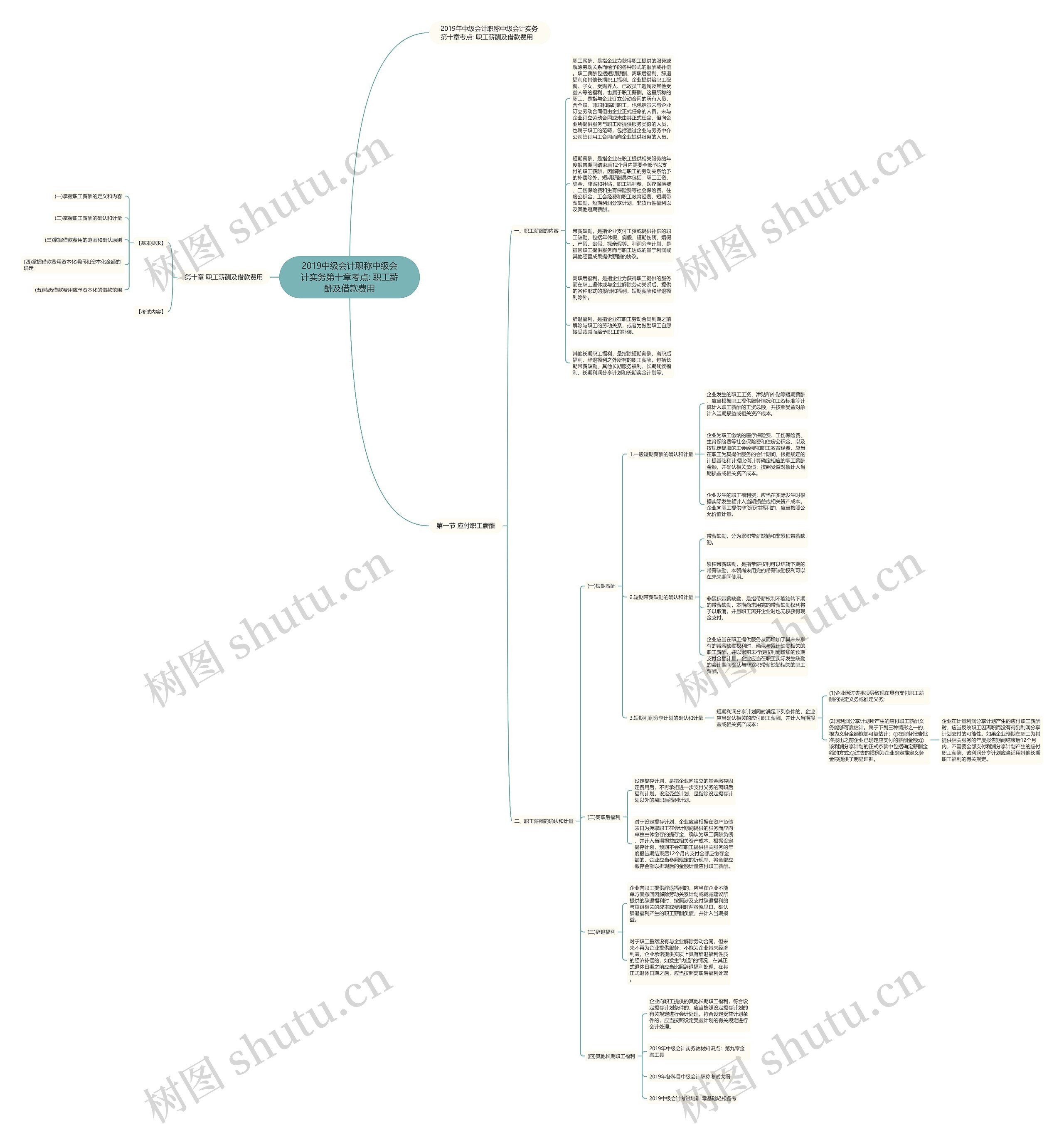 2019中级会计职称中级会计实务第十章考点: 职工薪酬及借款费用