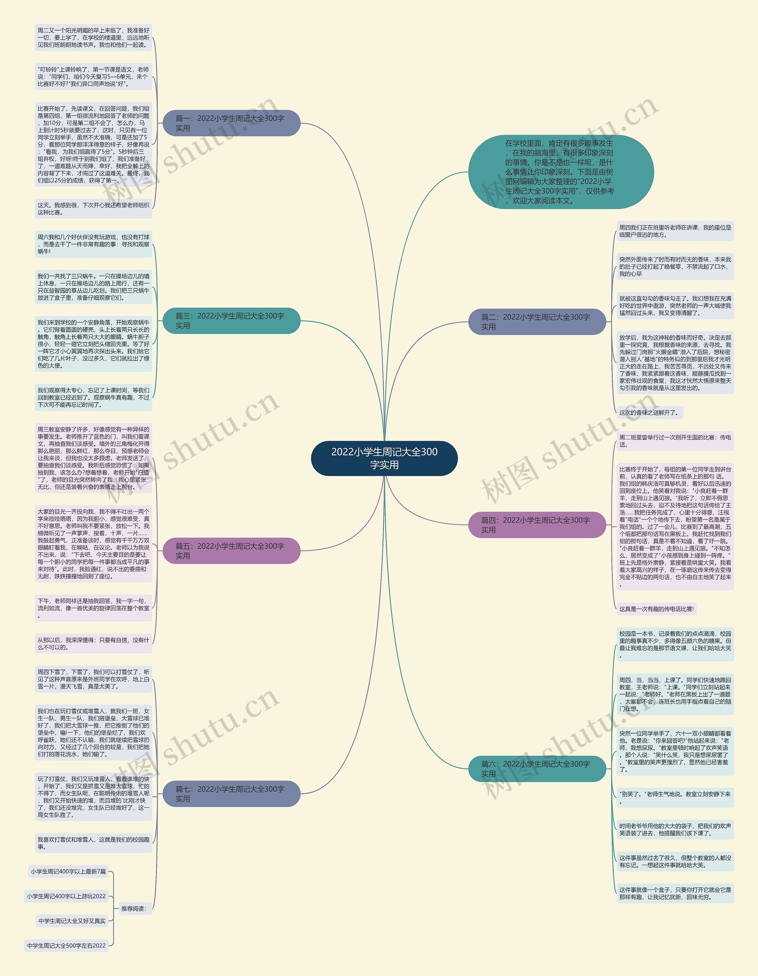 2022小学生周记大全300字实用思维导图