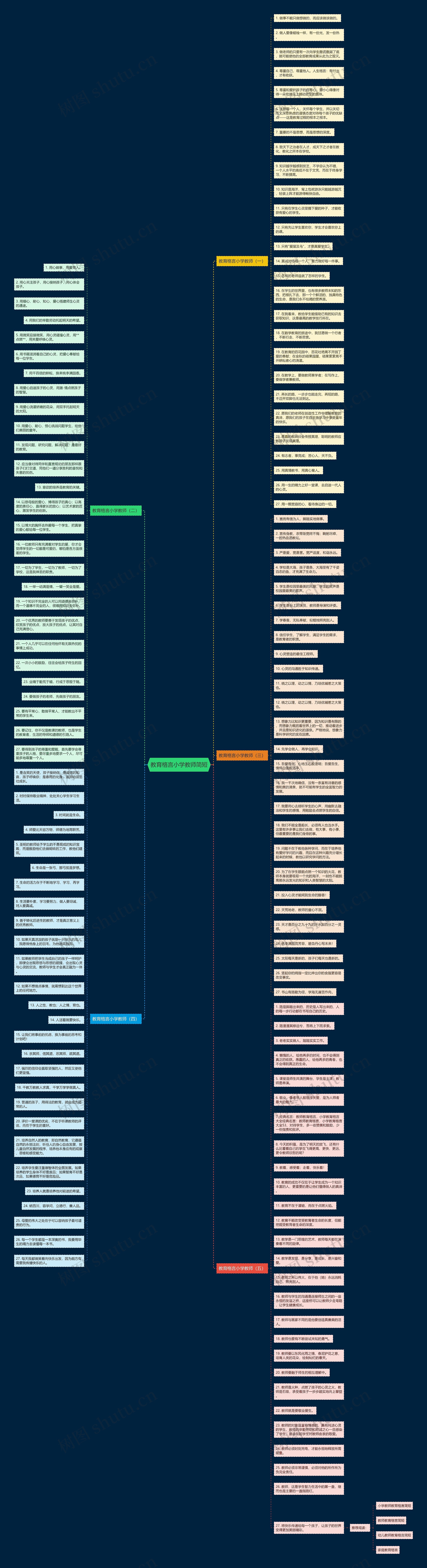 教育格言小学教师简短思维导图