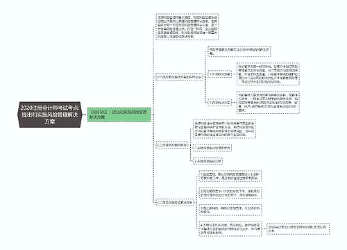 2020注册会计师考试考点:提出和实施风险管理解决方案