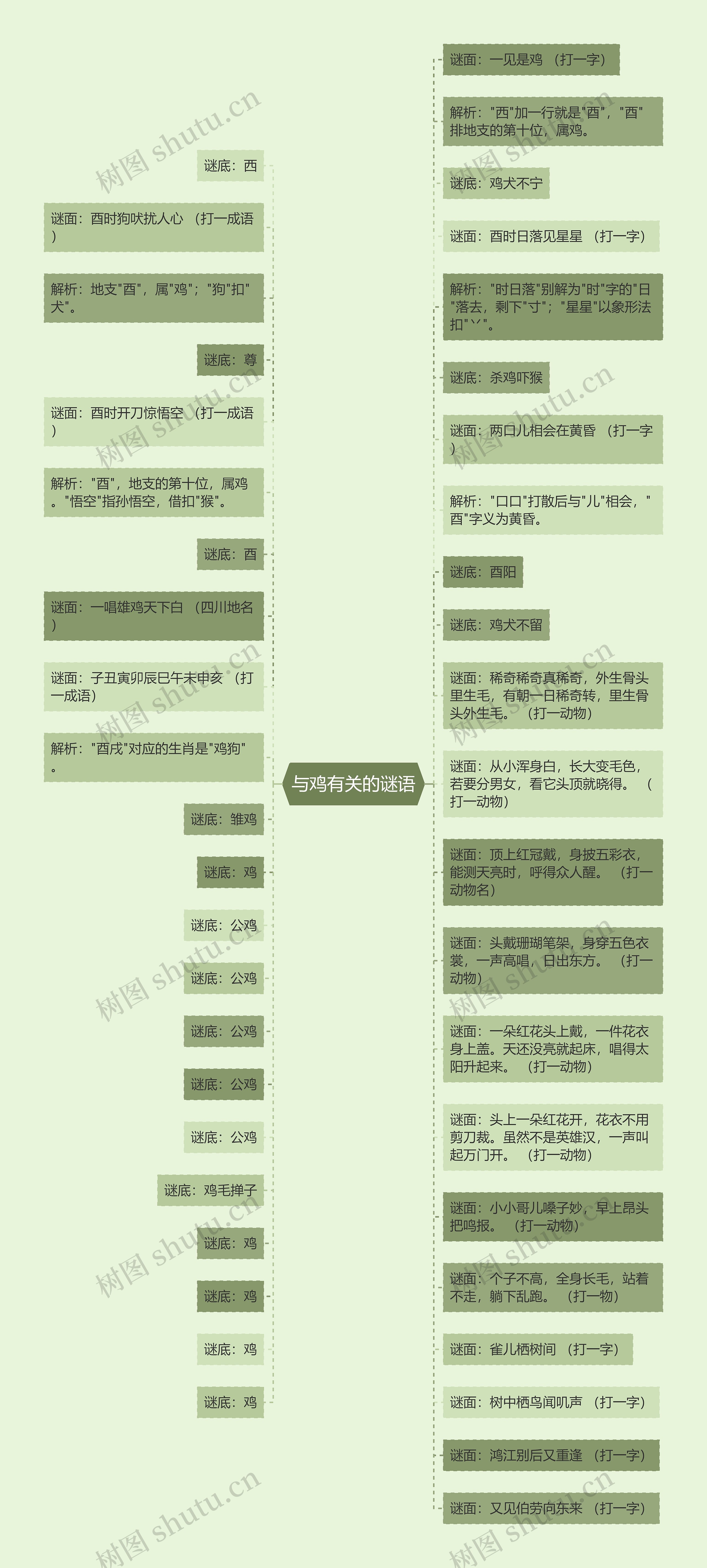 与鸡有关的谜语