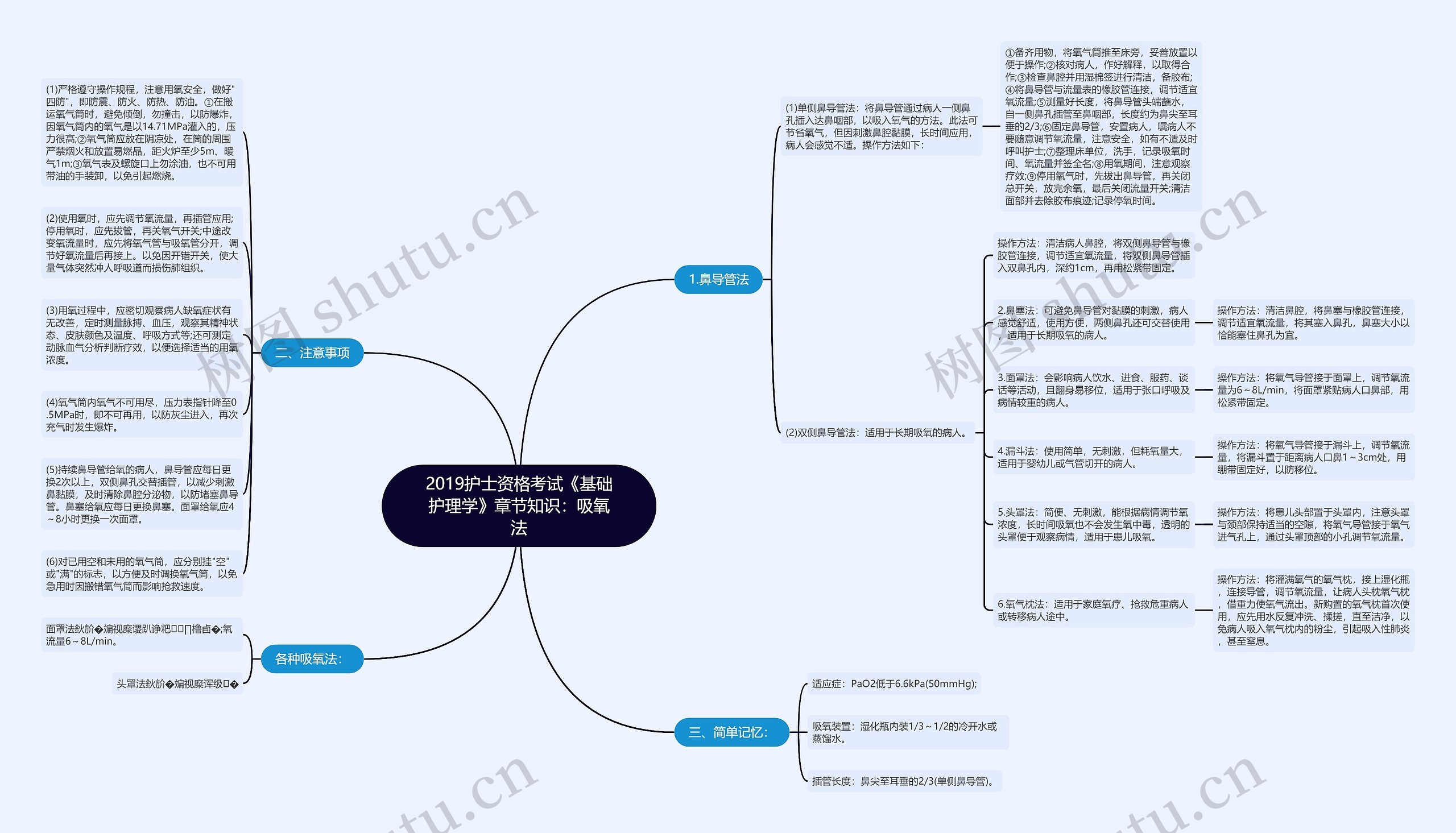 2019护士资格考试《基础护理学》章节知识：吸氧法思维导图