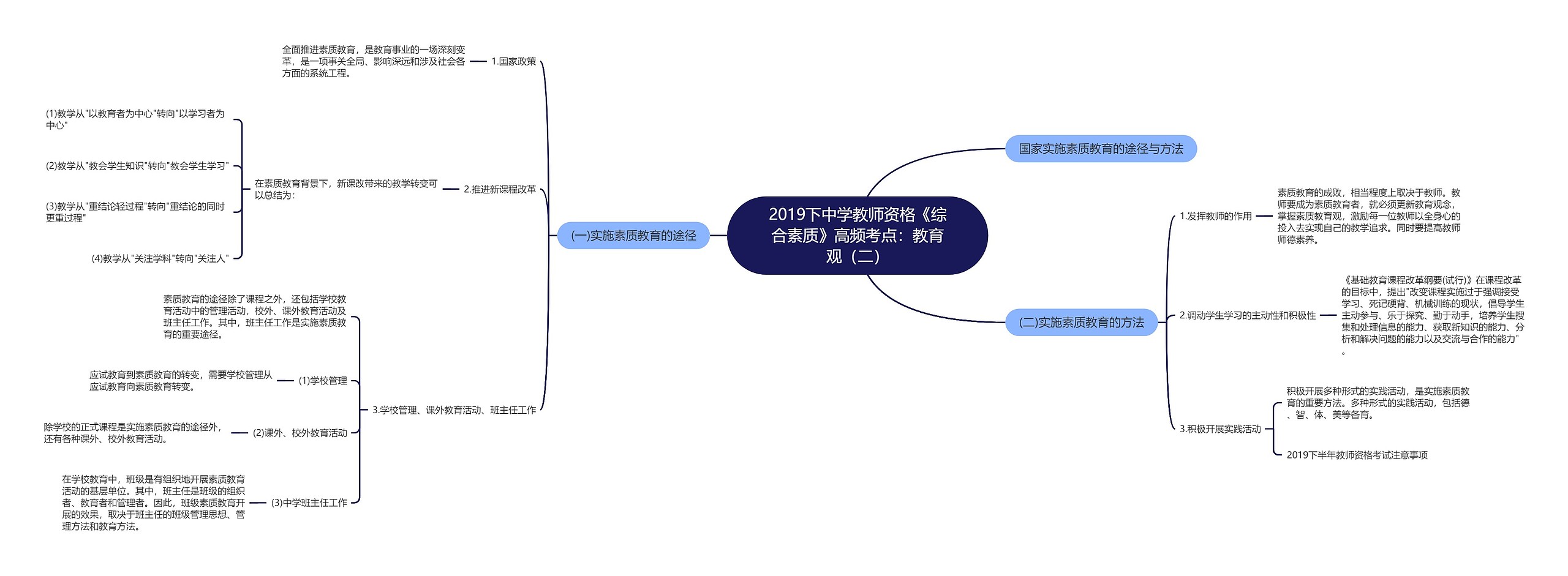 2019下中学教师资格《综合素质》高频考点：教育观（二）思维导图