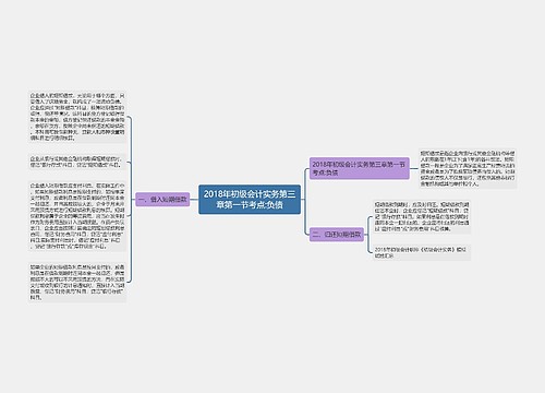 2018年初级会计实务第三章第一节考点:负债