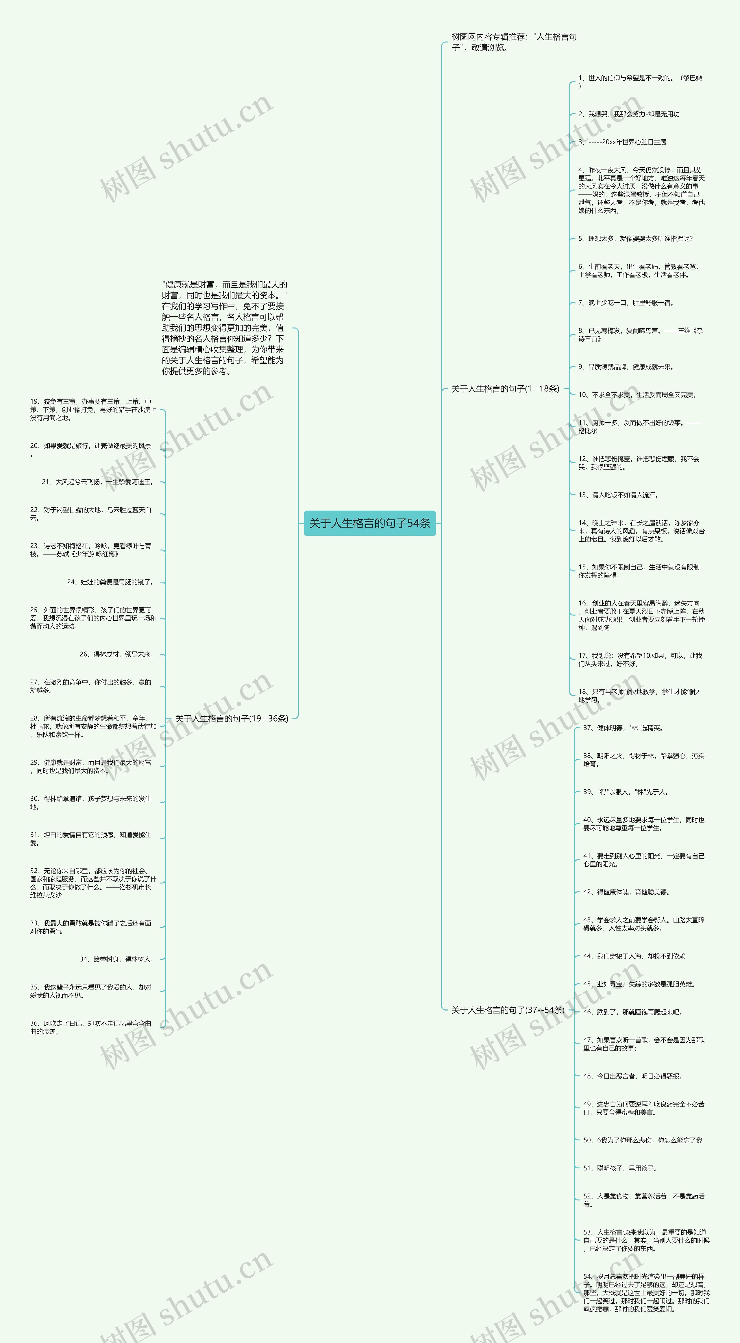 关于人生格言的句子54条思维导图