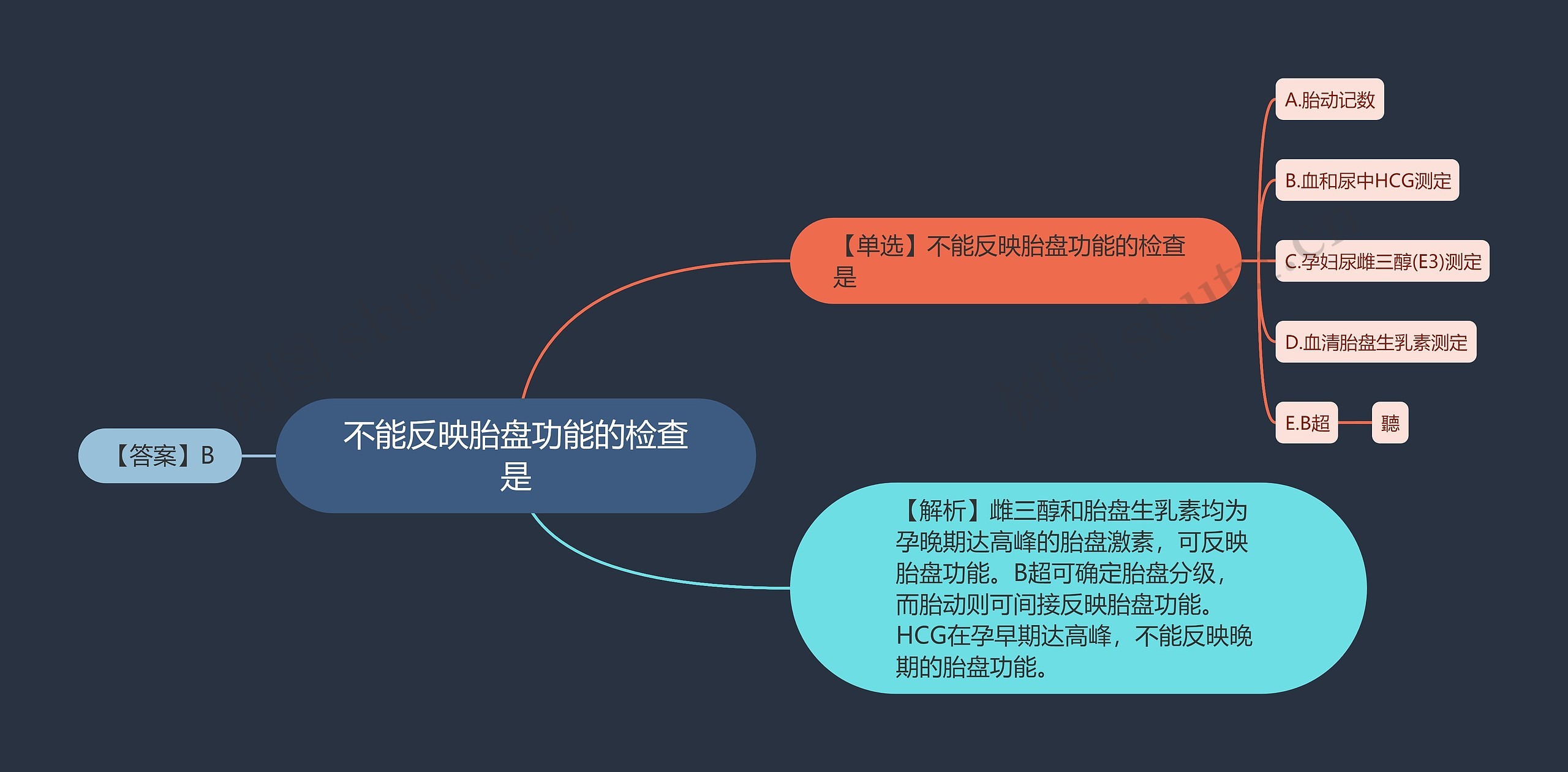 不能反映胎盘功能的检查是思维导图