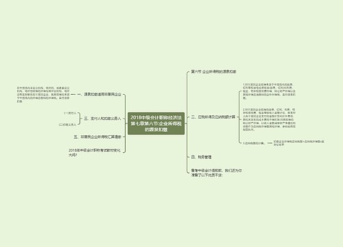 2018中级会计职称经济法第七章第六节:企业所得税的源泉扣缴