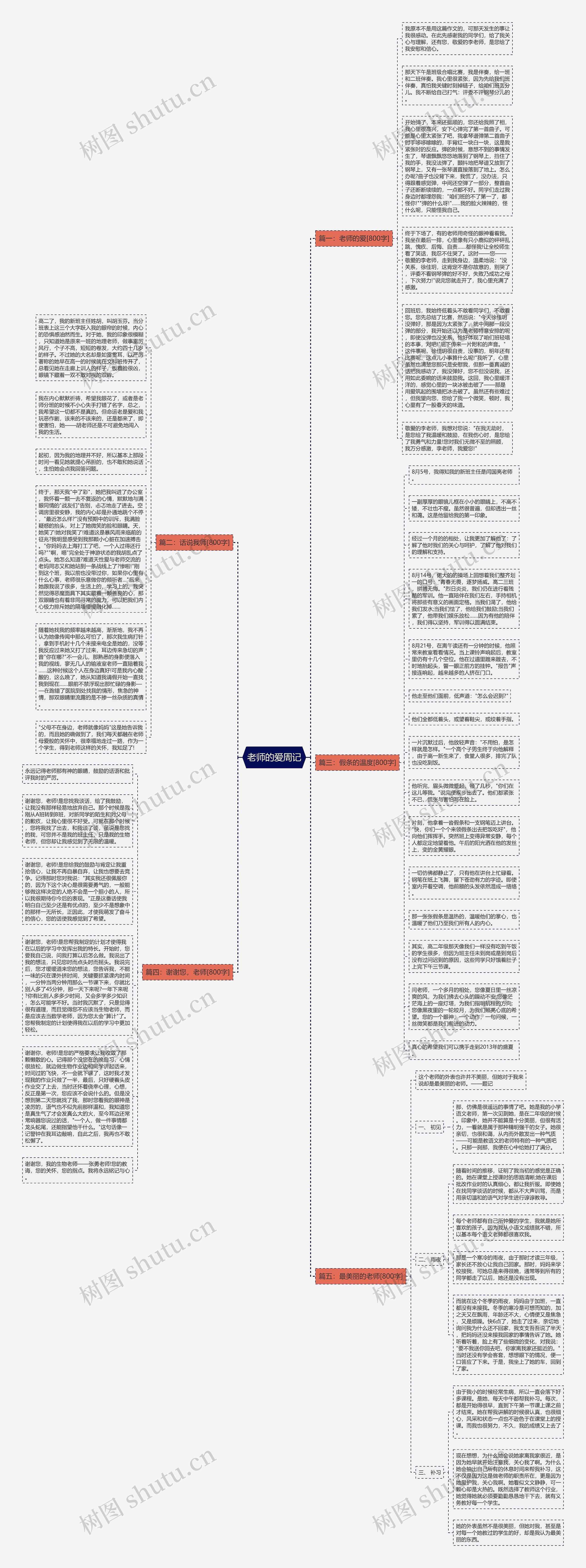 老师的爱周记思维导图