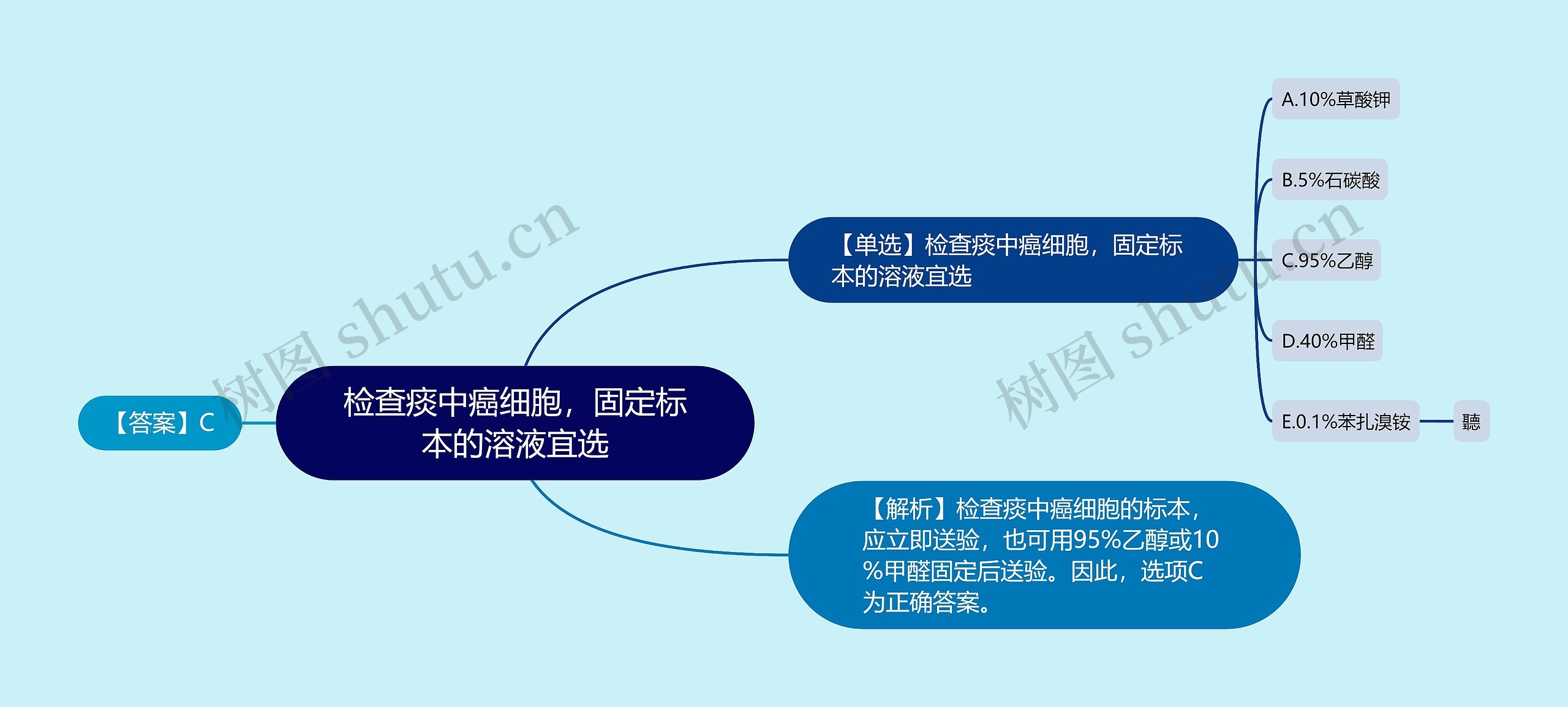 检查痰中癌细胞，固定标本的溶液宜选思维导图