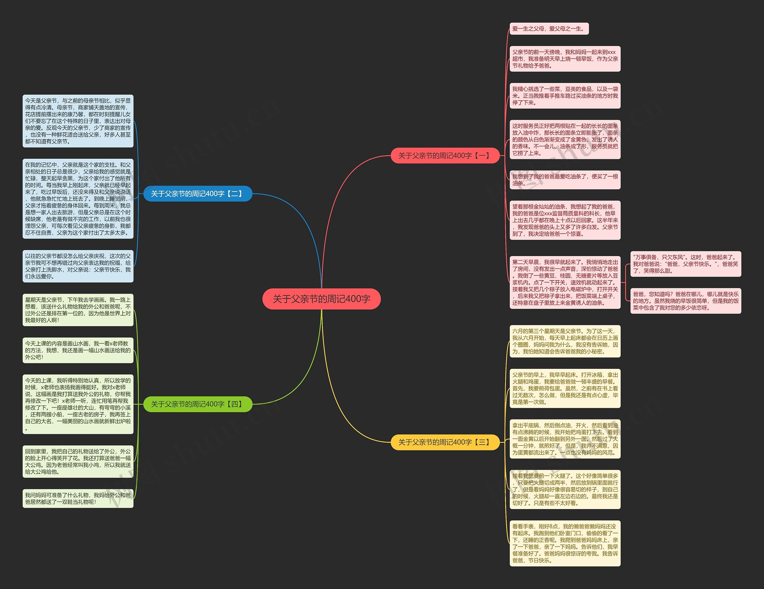 关于父亲节的周记400字思维导图高清图 关于父亲节的周记400字思维导图