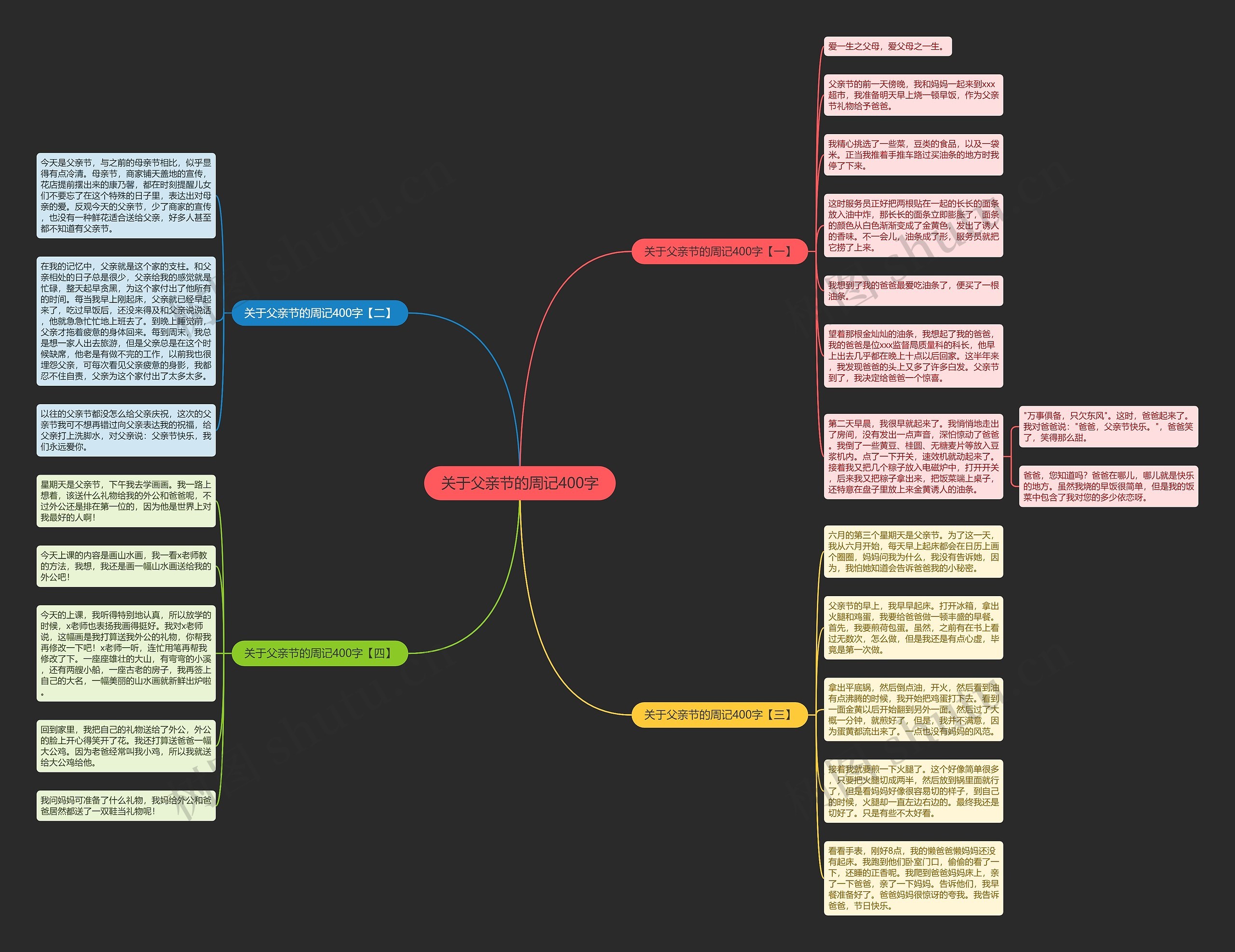关于父亲节的周记400字思维导图