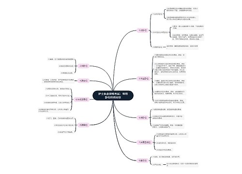 护士执业资格考试：常用卧位的适应症思维导图