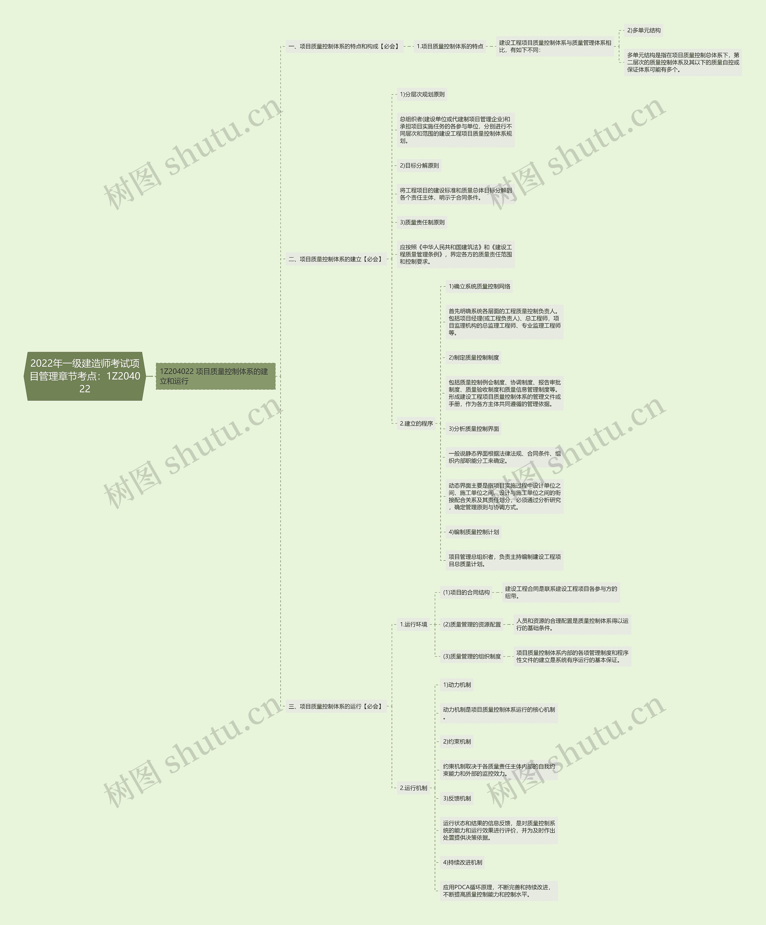 2022年一级建造师考试项目管理章节考点：1Z204022思维导图