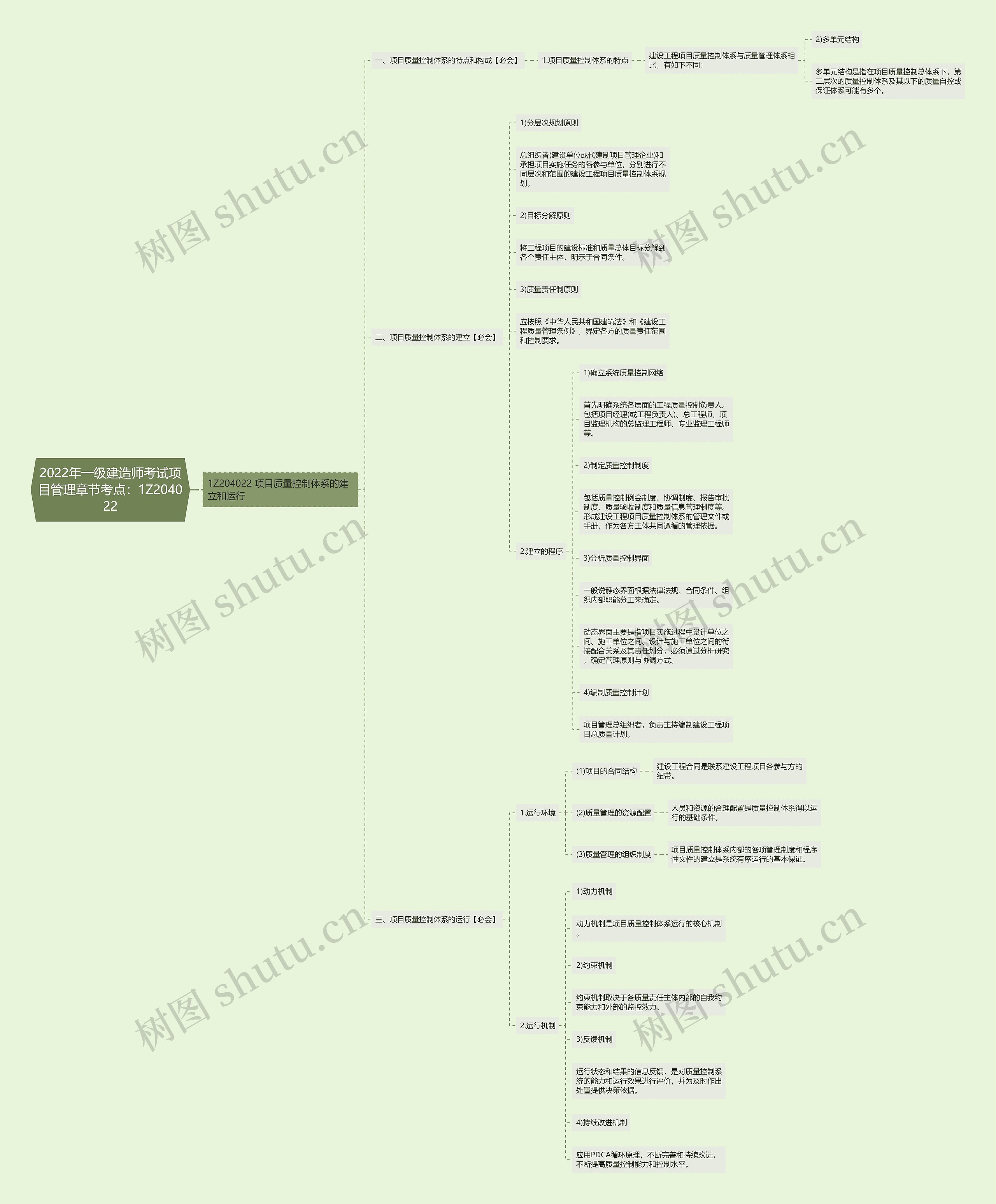 2022年一级建造师考试项目管理章节考点:1Z204022 2022年一级建造师考试项目管理章节考点:1Z204022