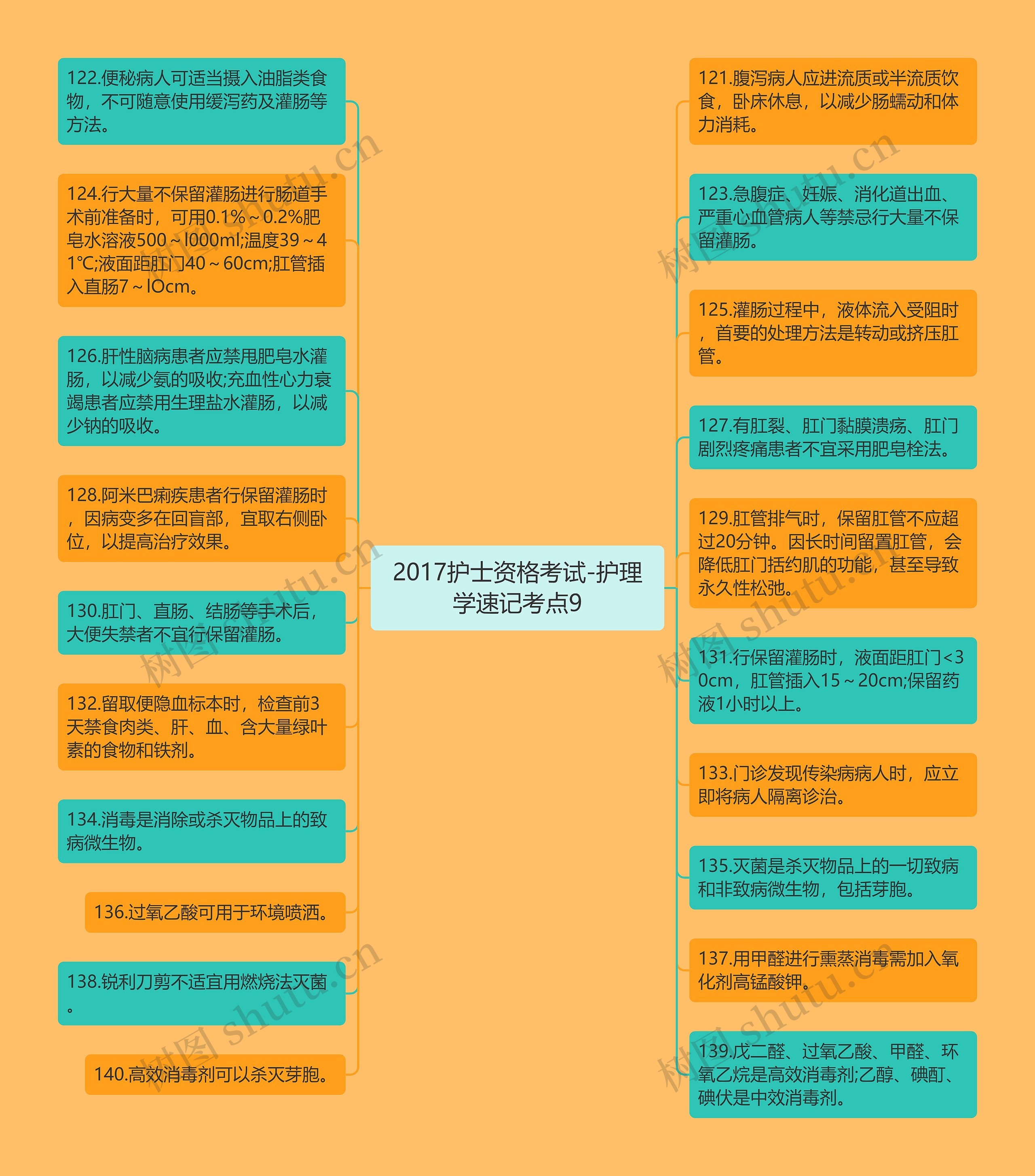 2017护士资格考试-护理学速记考点9