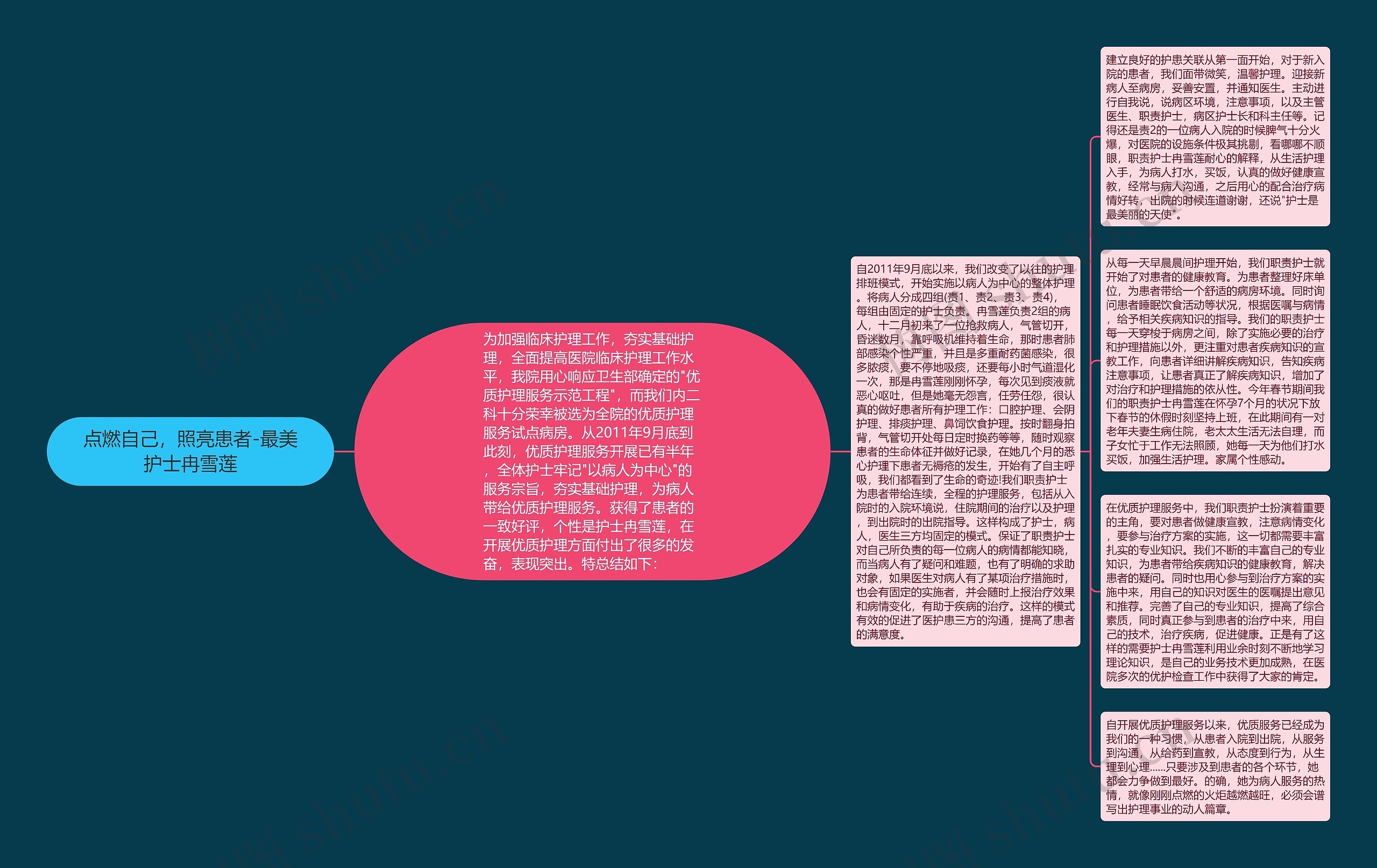 点燃自己，照亮患者-最美护士冉雪莲思维导图