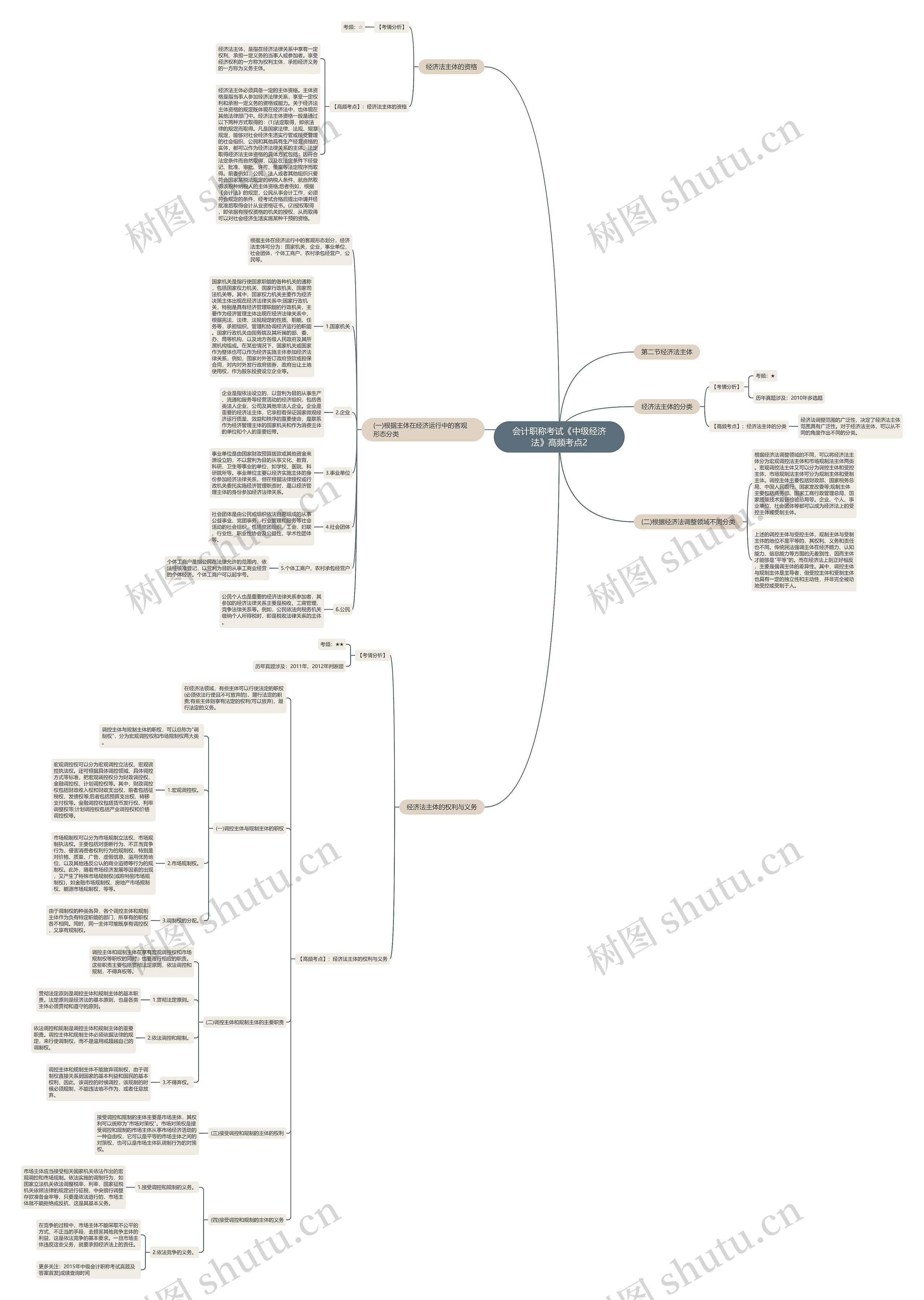 会计职称考试《中级经济法》高频考点2 会计职称考试《中级经济法》高频考点2