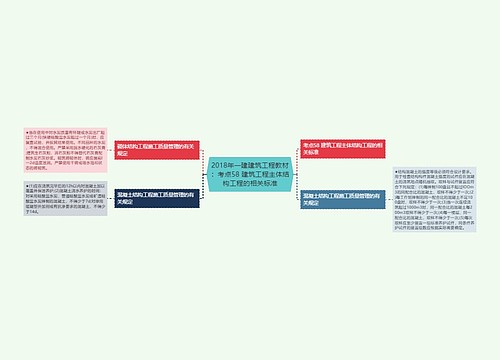 2018年一建建筑工程教材：考点58 建筑工程主体结构工程的相关标准