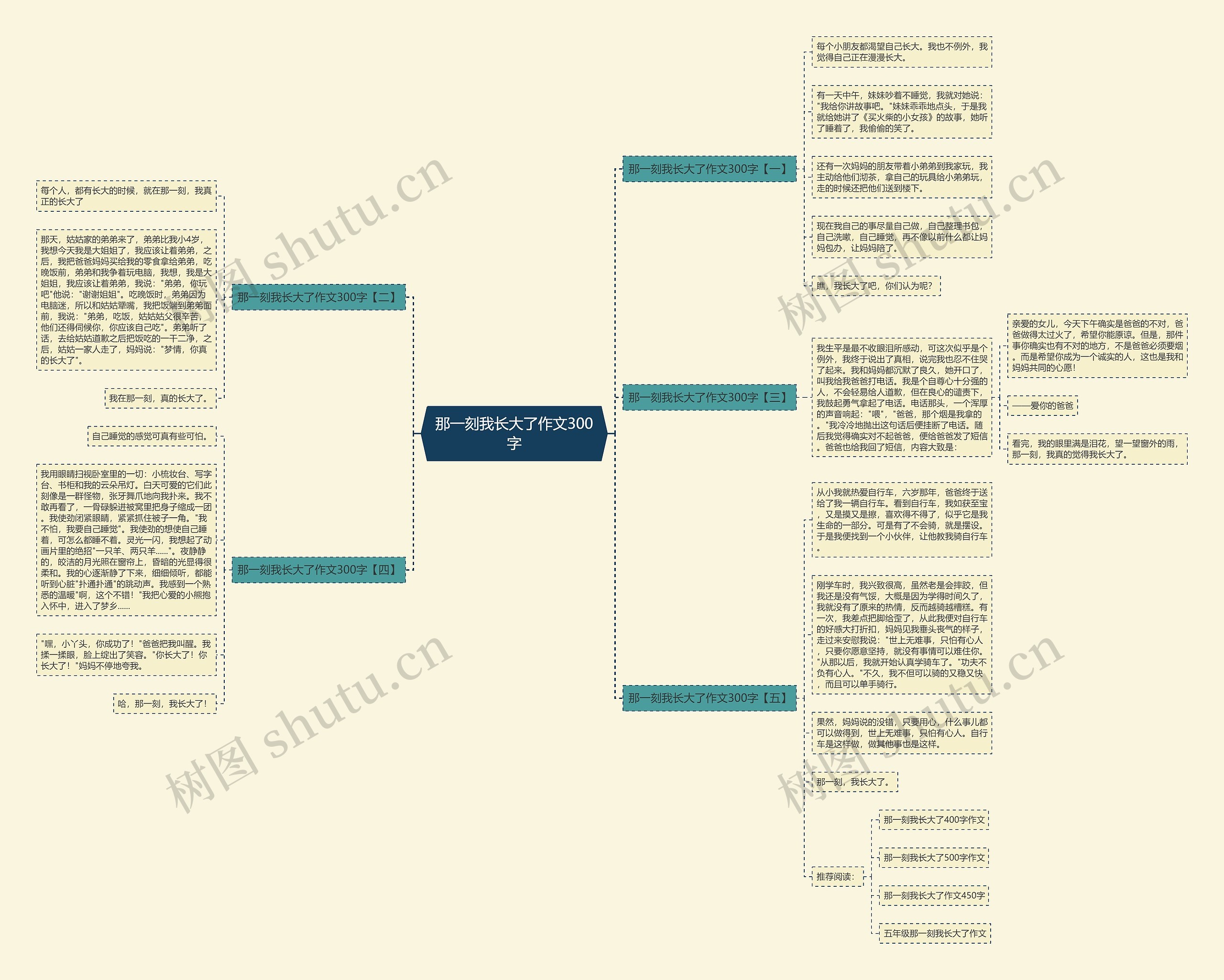 那一刻我长大了作文300字思维导图