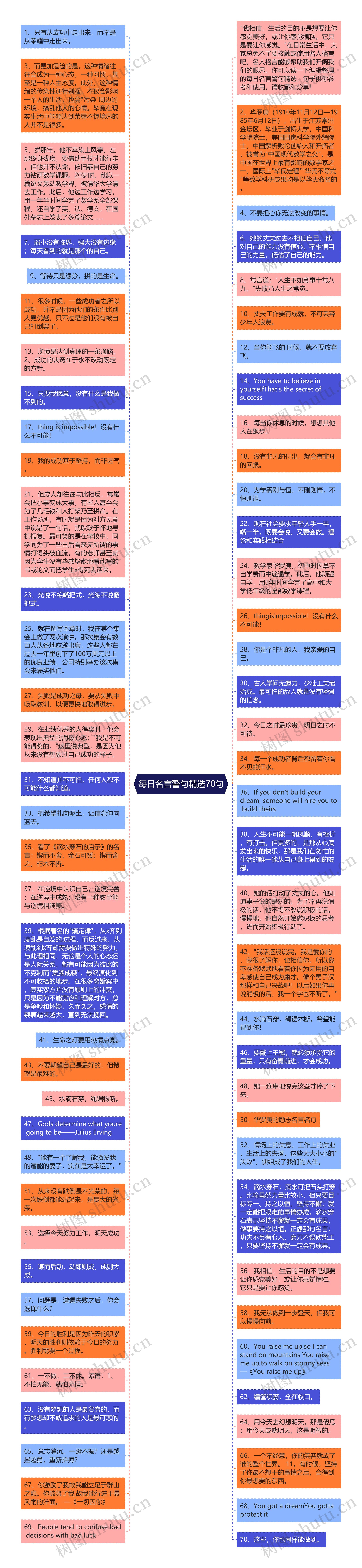 每日名言警句精选70句