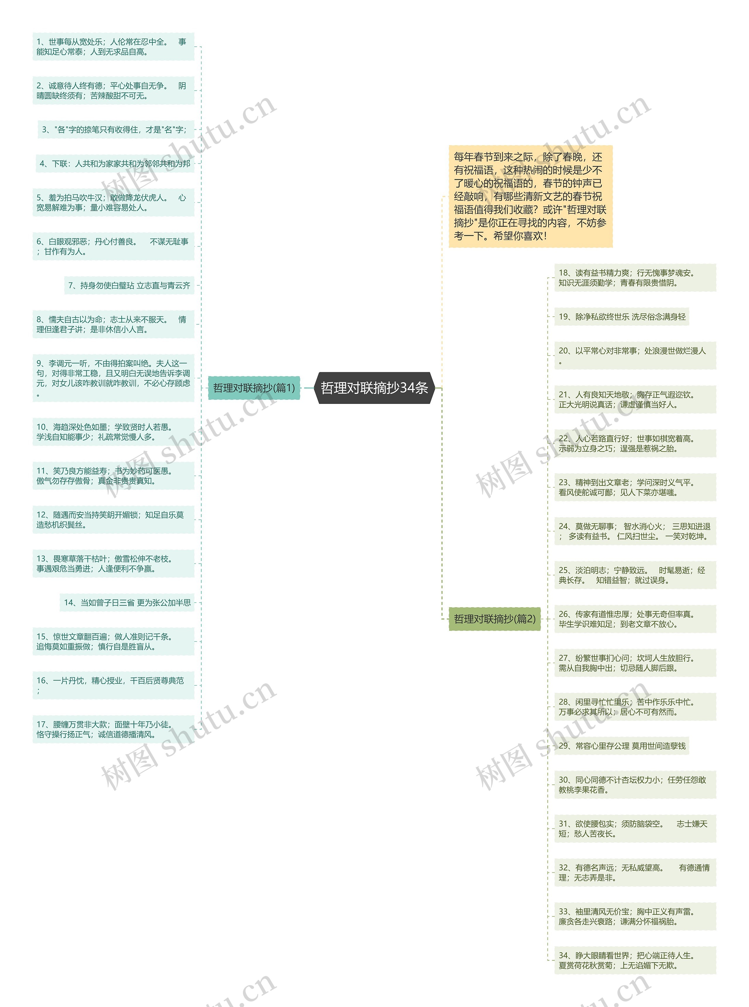 哲理对联摘抄34条思维导图