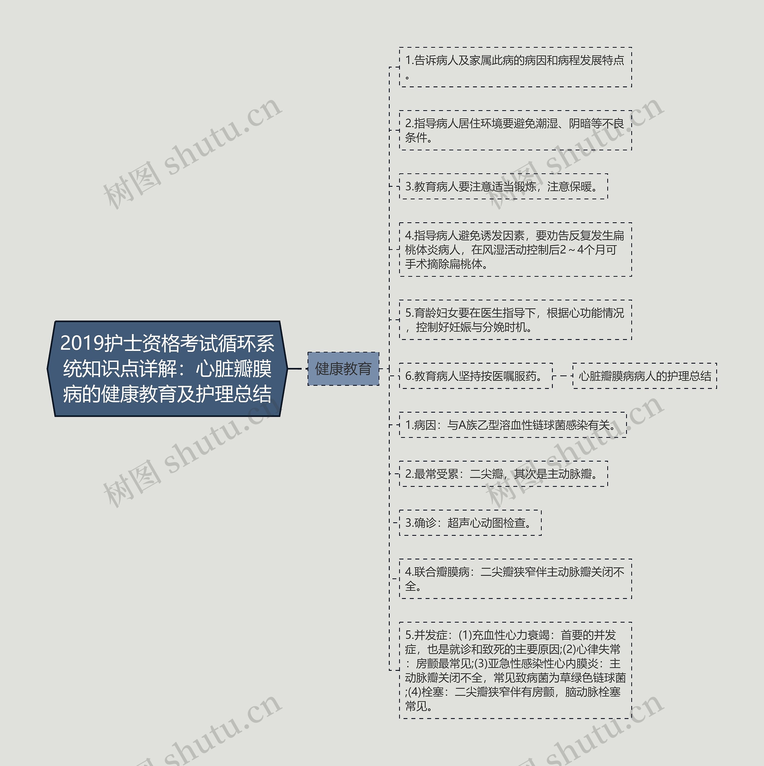 2019护士资格考试循环系统知识点详解：心脏瓣膜病的健康教育及护理总结