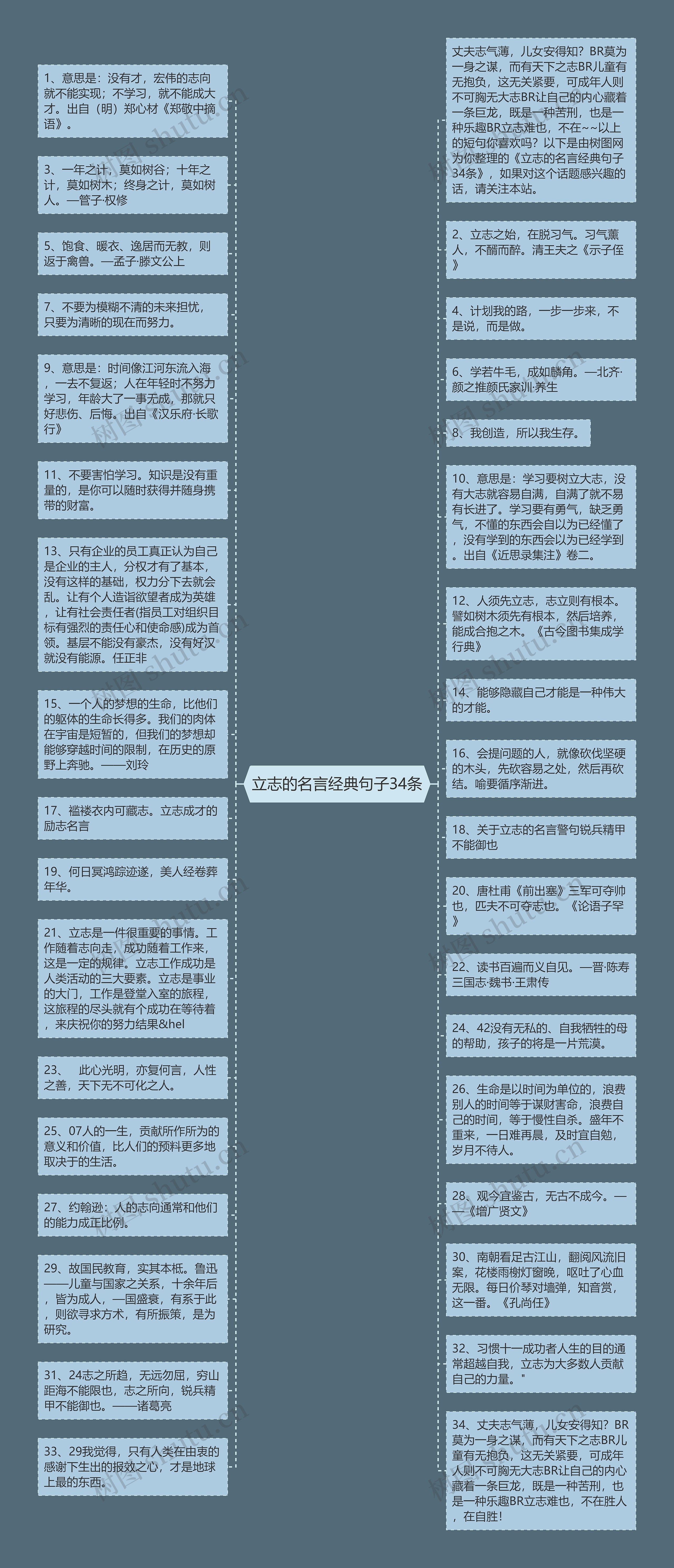 立志的名言经典句子34条思维导图