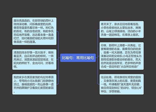 比喻句：常用比喻句